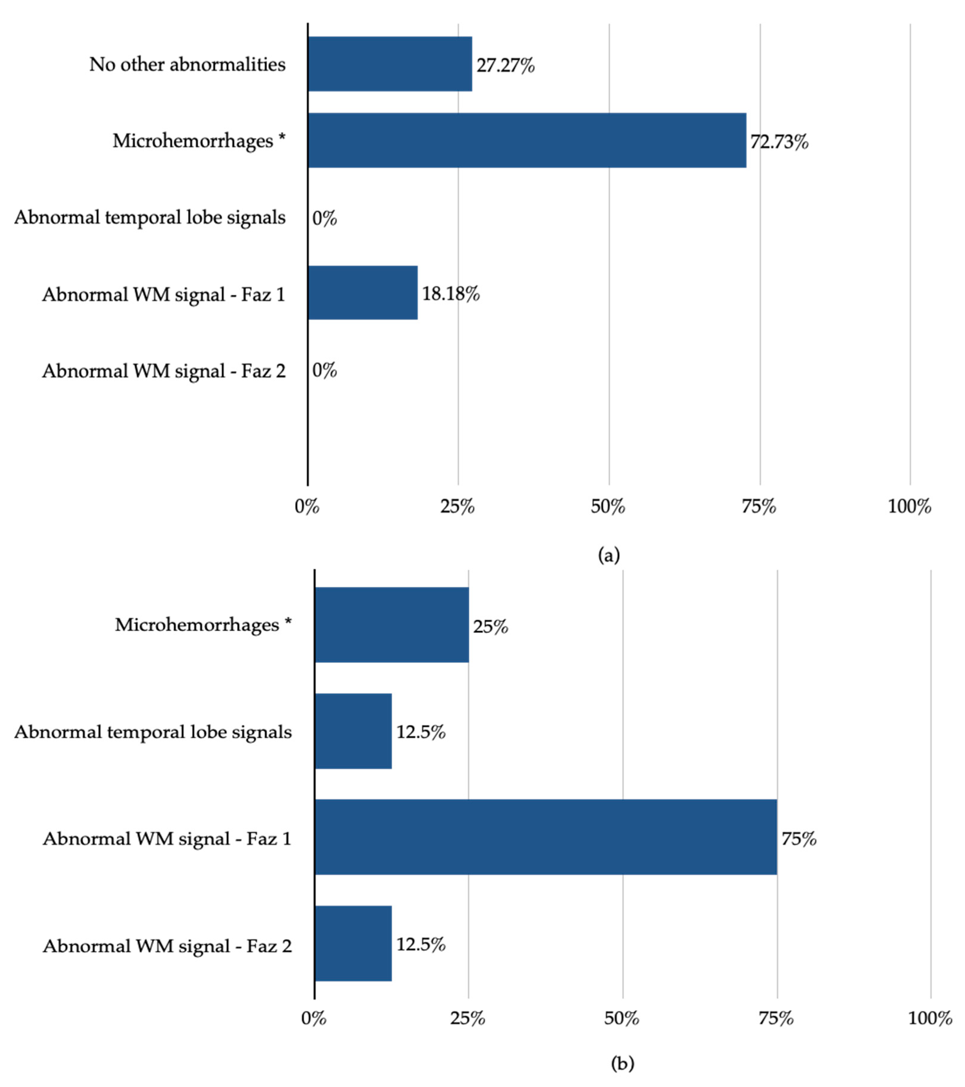 Brainsci 13 00355 g003