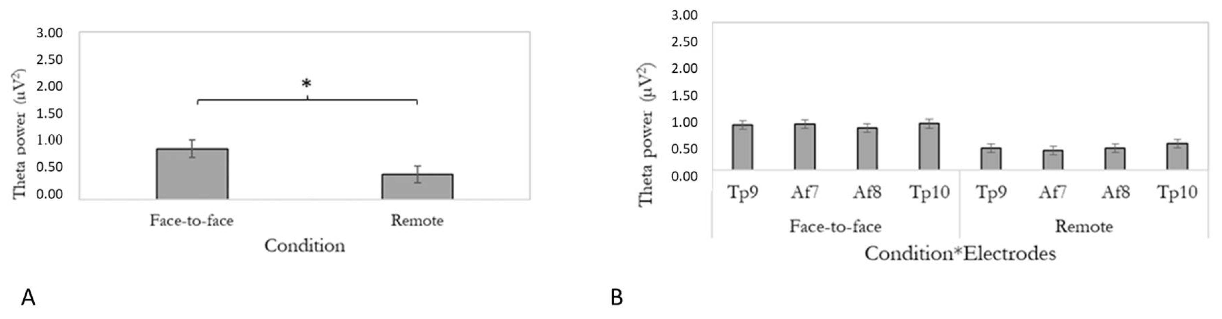 Brainsci 13 00356 g003