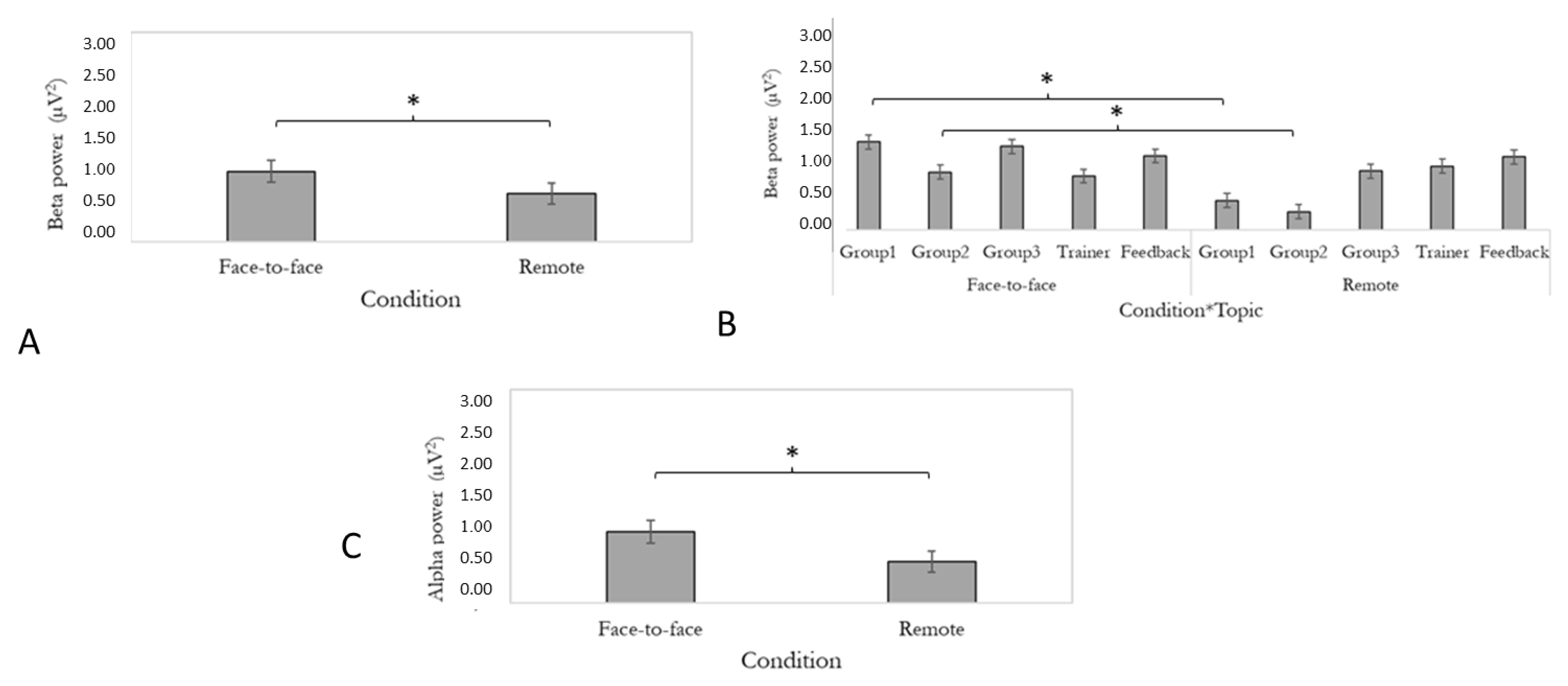 Brainsci 13 00356 g005