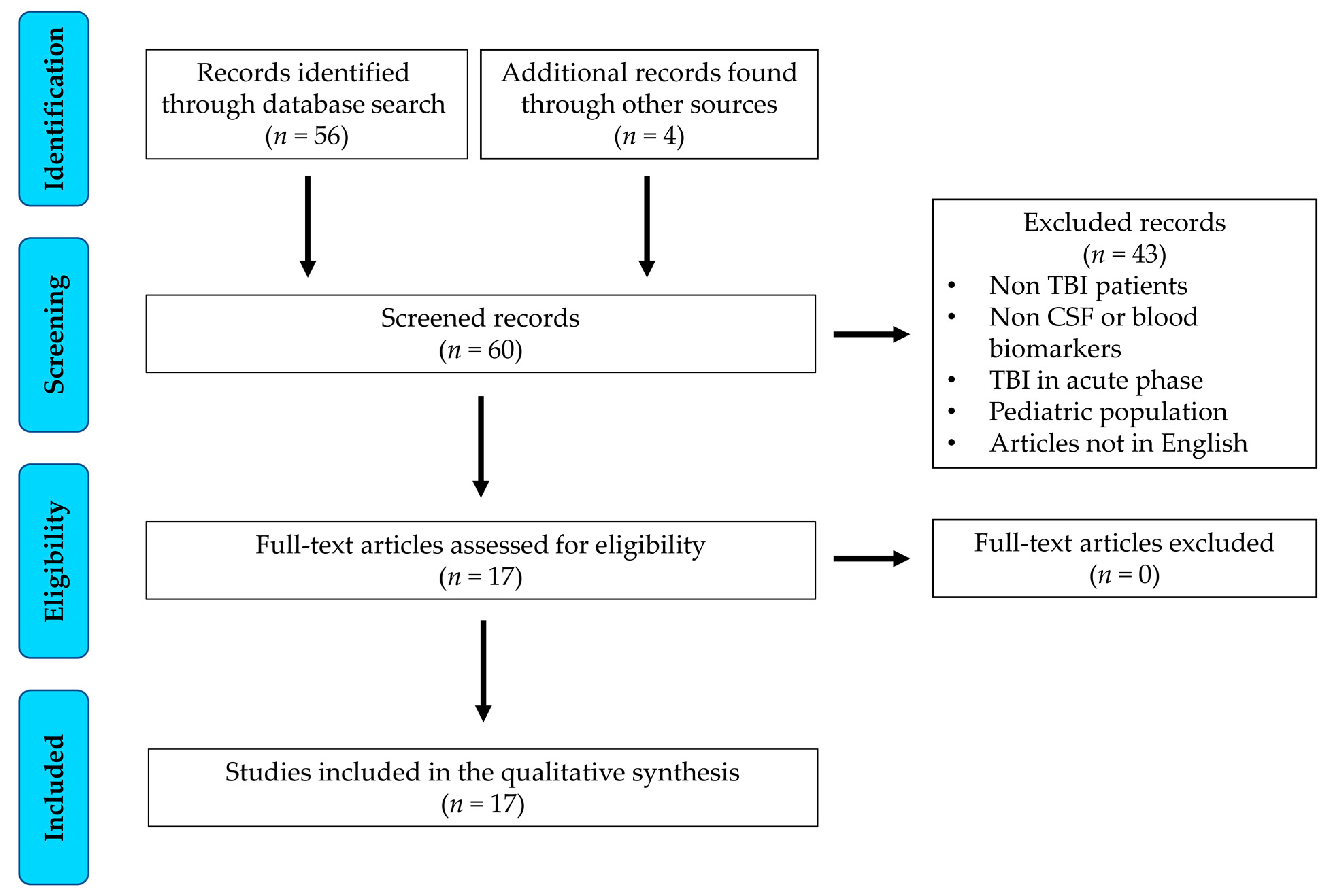 Brainsci 13 00364 g001