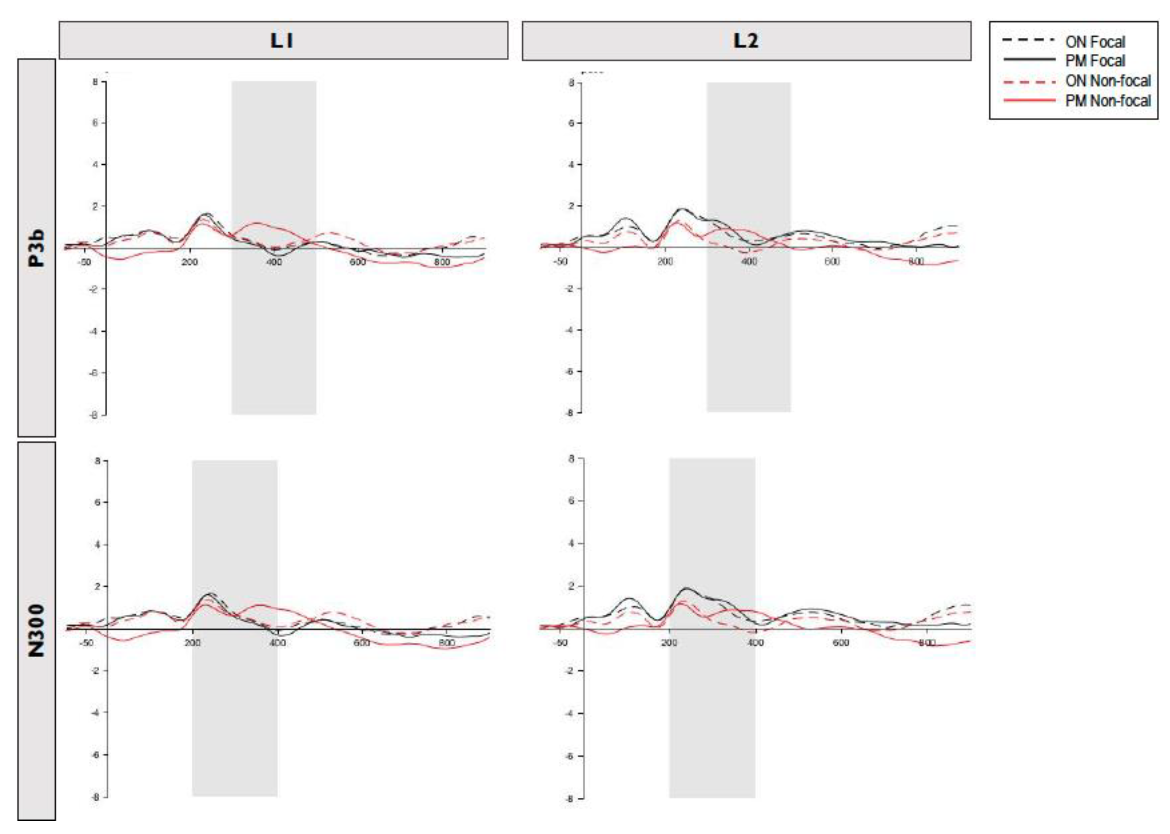 Brainsci 13 00365 g002 Brainsci 13 00365 g002