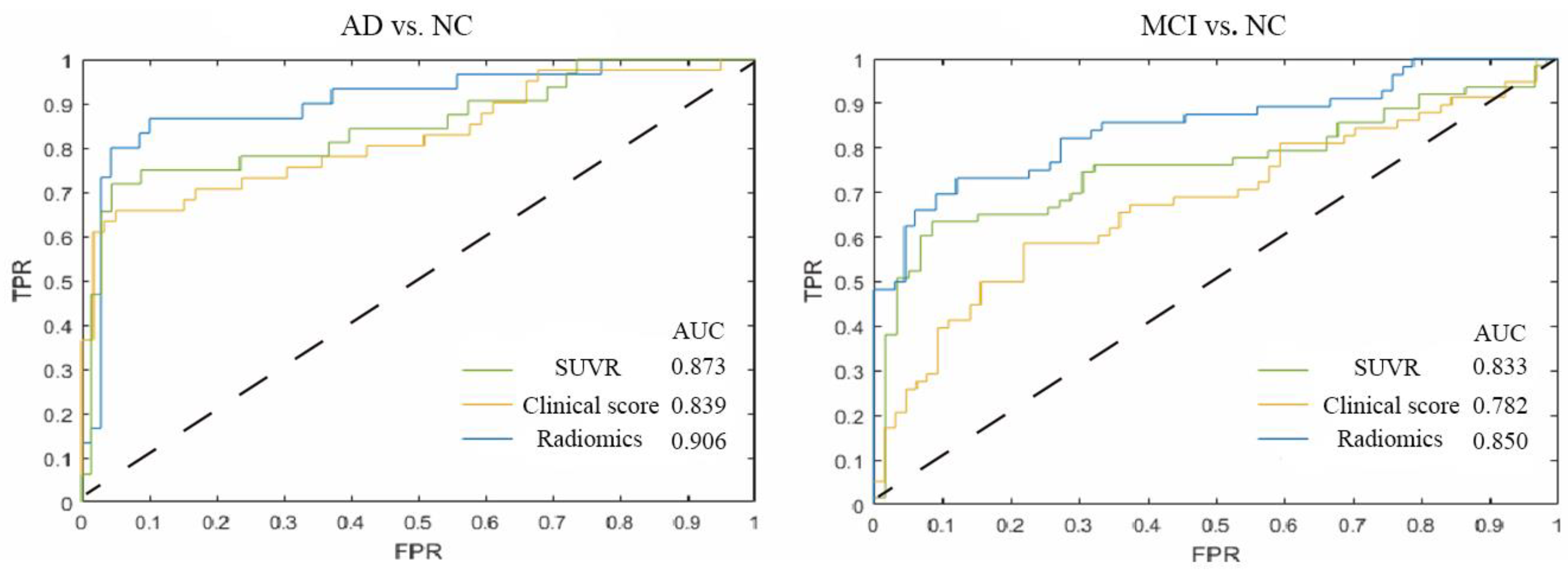 Brainsci 13 00367 g003