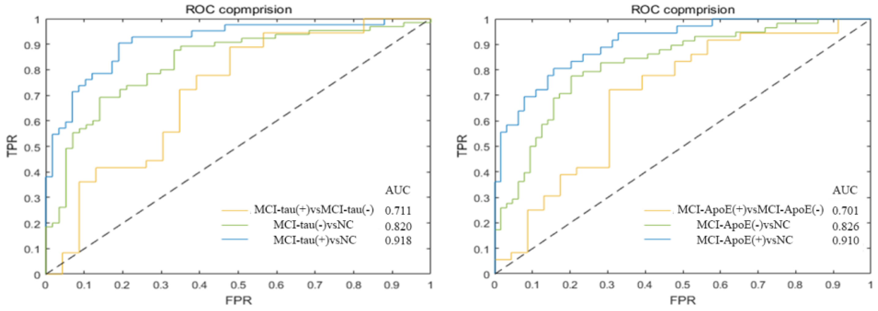 Brainsci 13 00367 g004