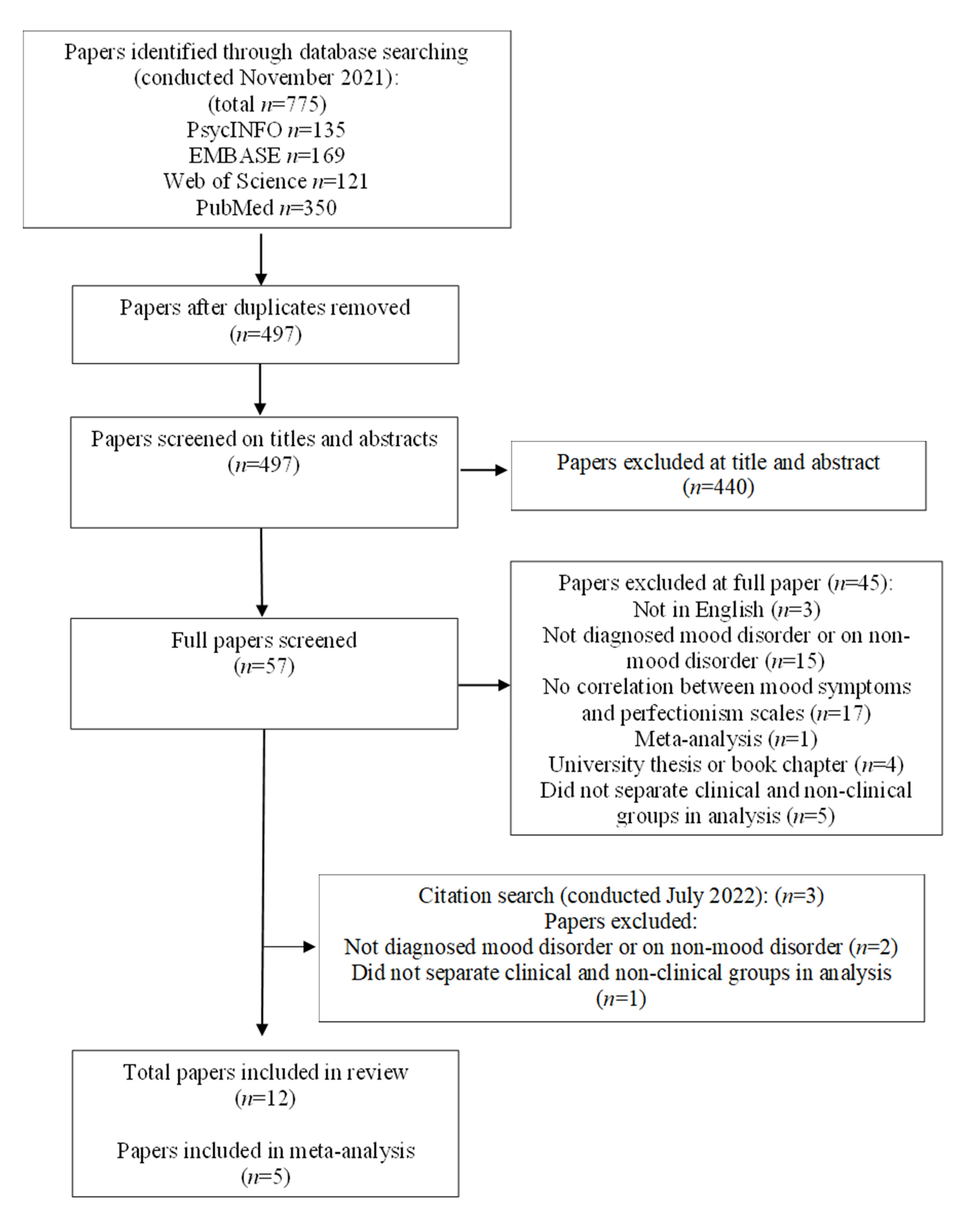 Brainsci 13 00377 g001