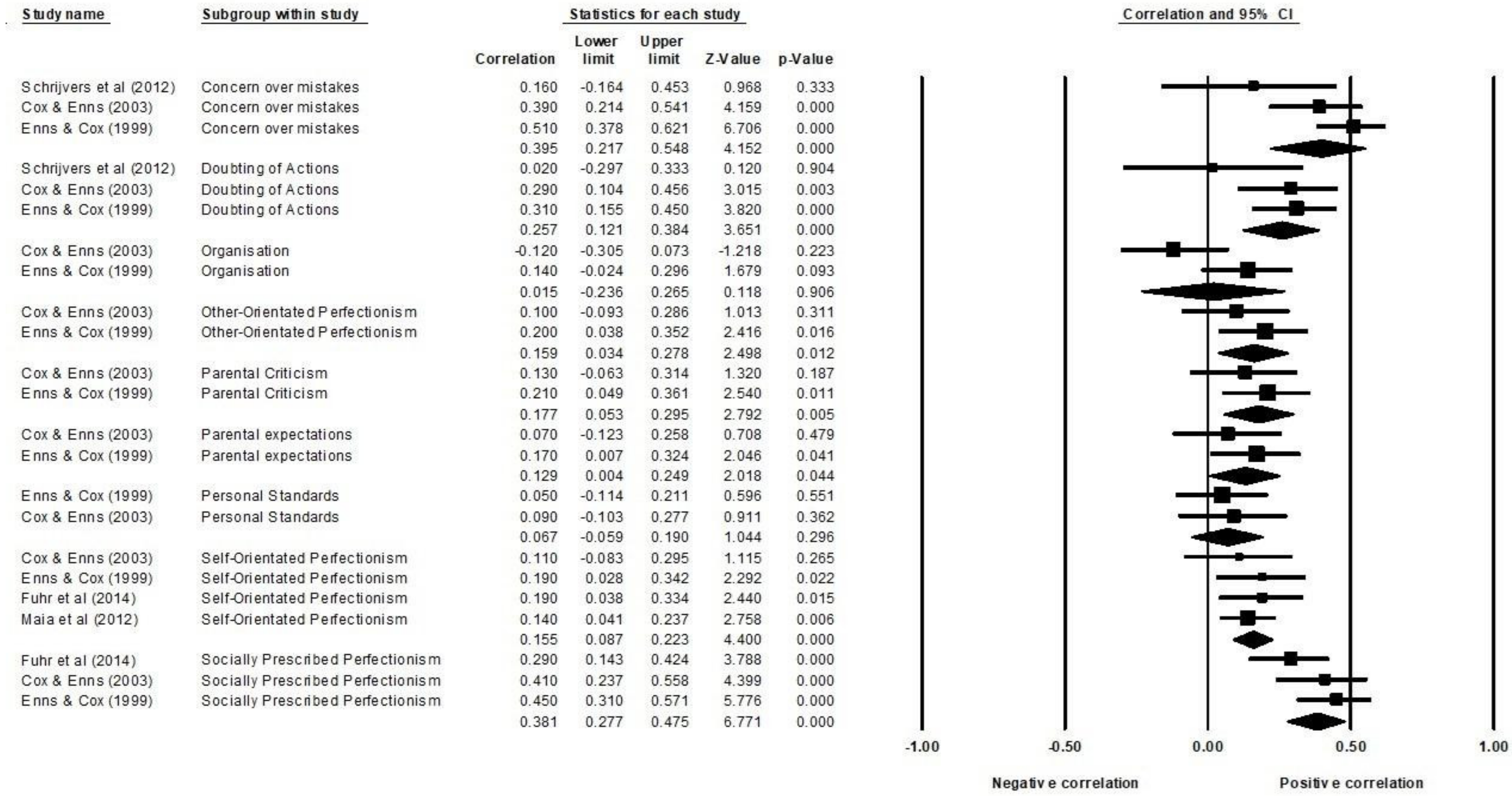 Brainsci 13 00377 g002