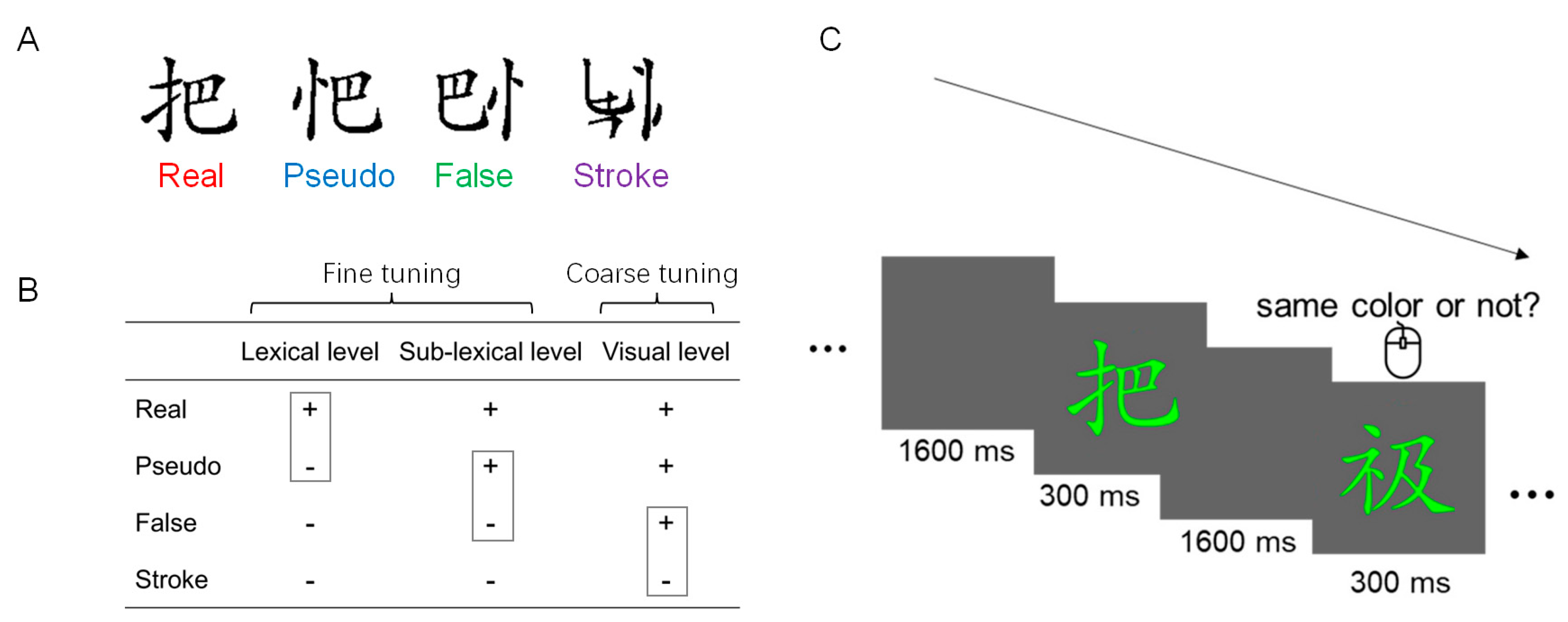 Brainsci 13 00379 g001