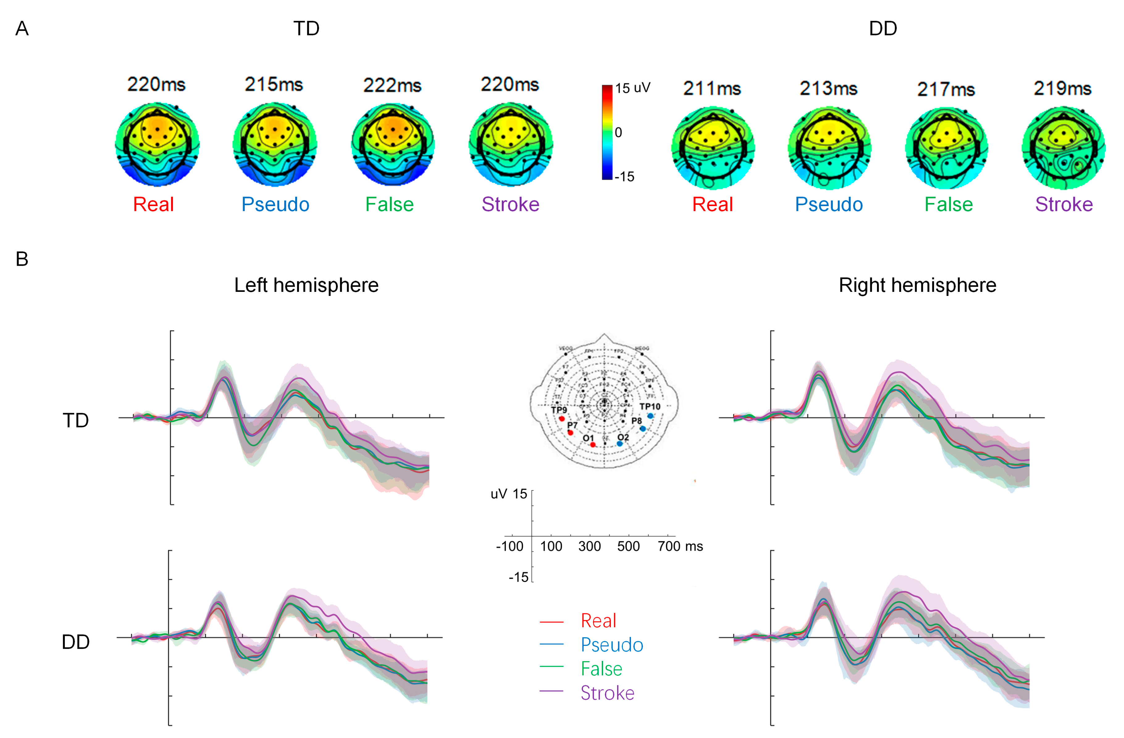 Brainsci 13 00379 g002
