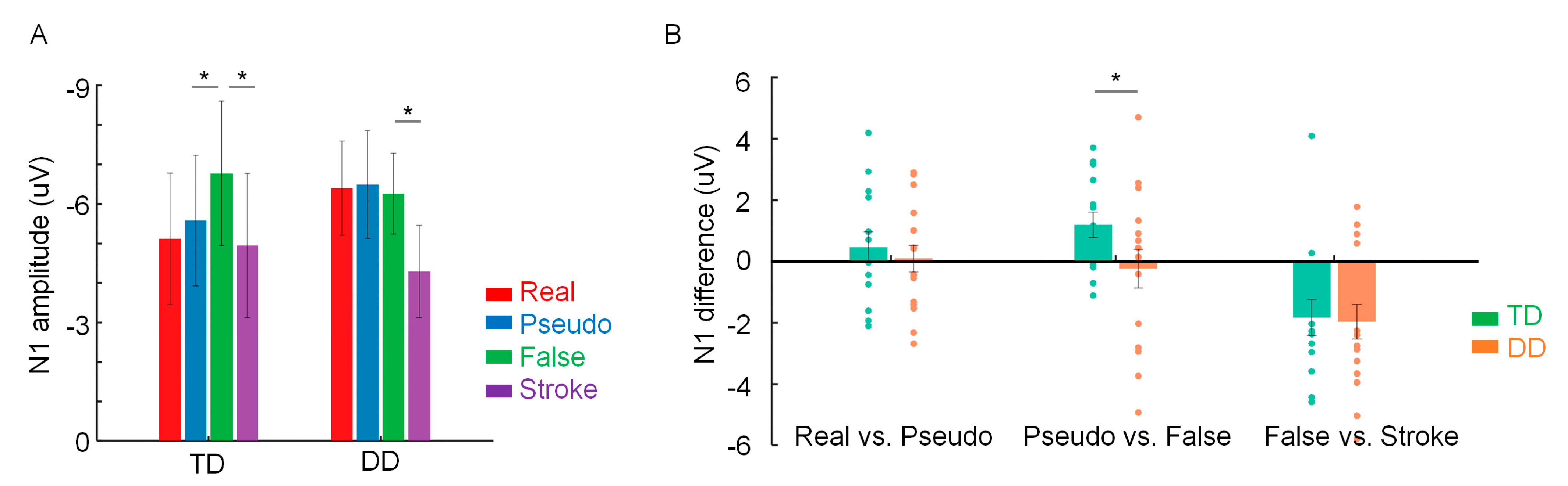 Brainsci 13 00379 g003