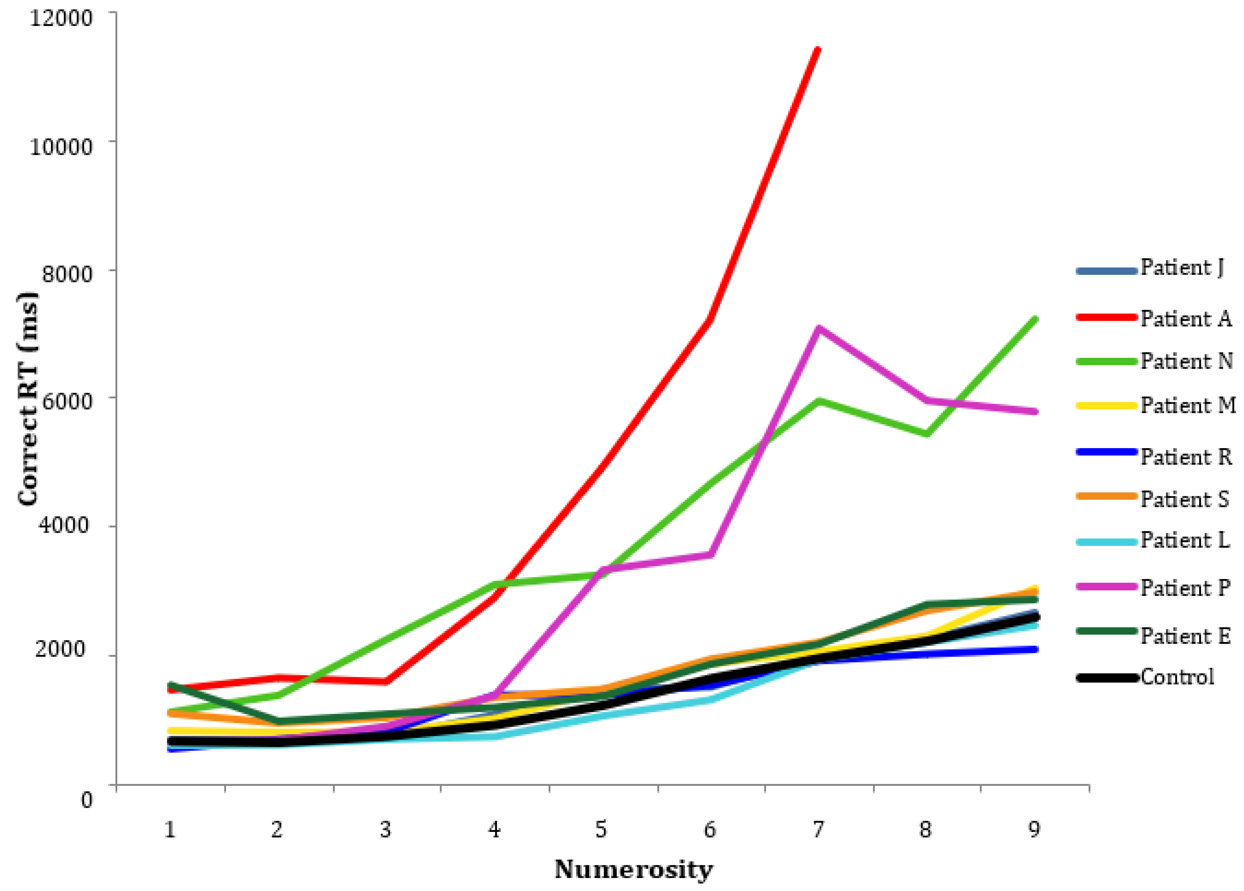 Brainsci 13 00381 g001
