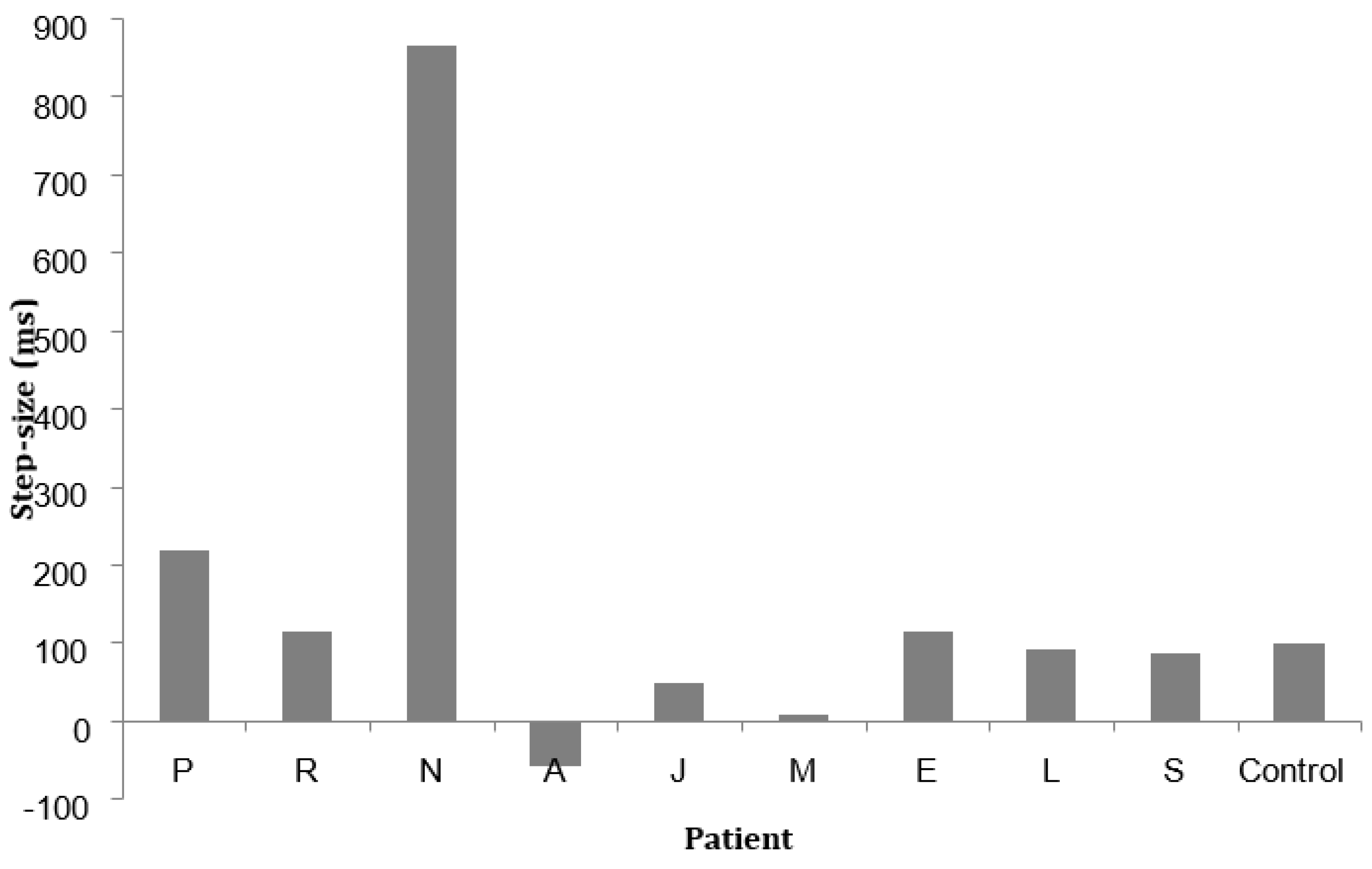 Brainsci 13 00381 g003