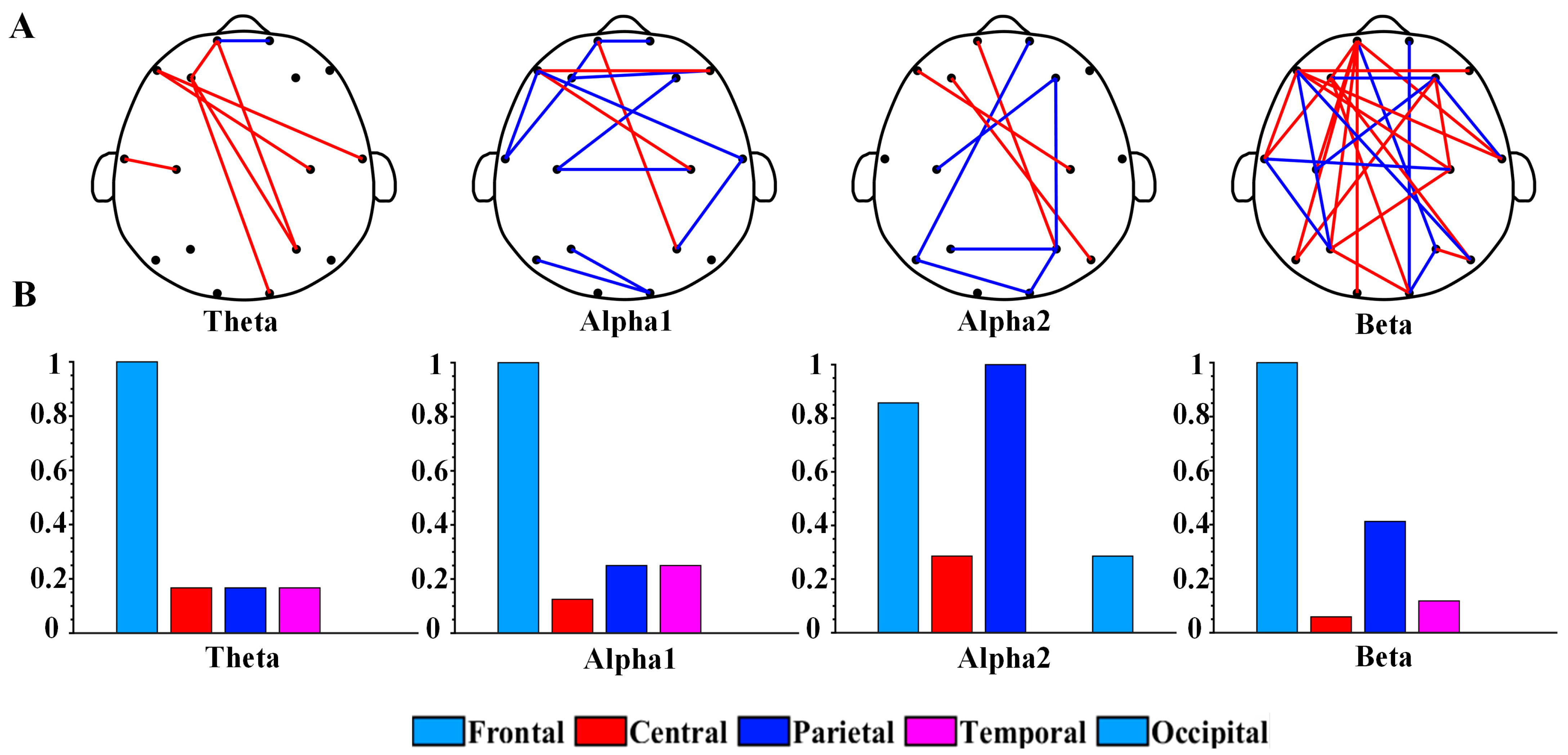 Brainsci 13 00384 g002