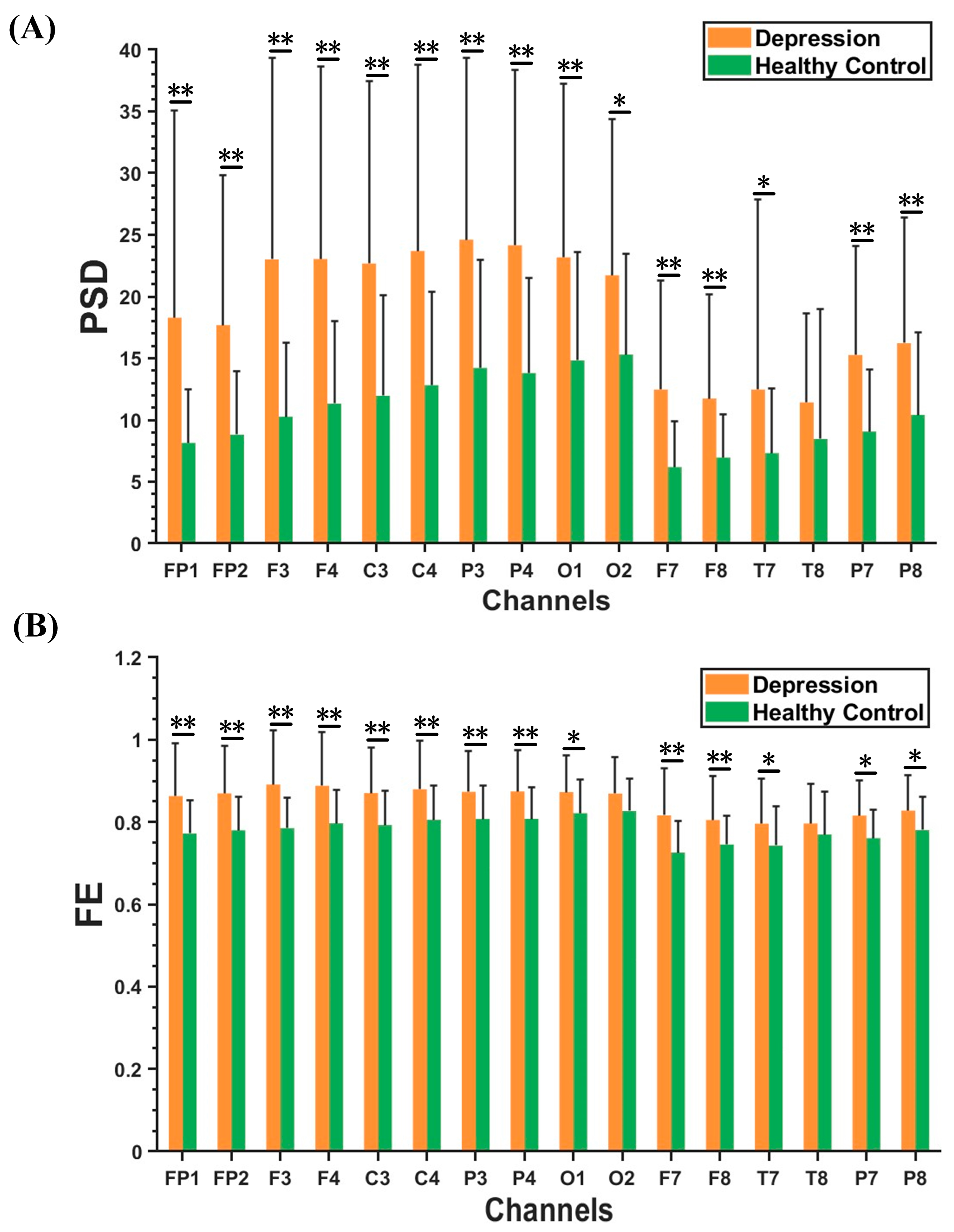 Brainsci 13 00384 g003