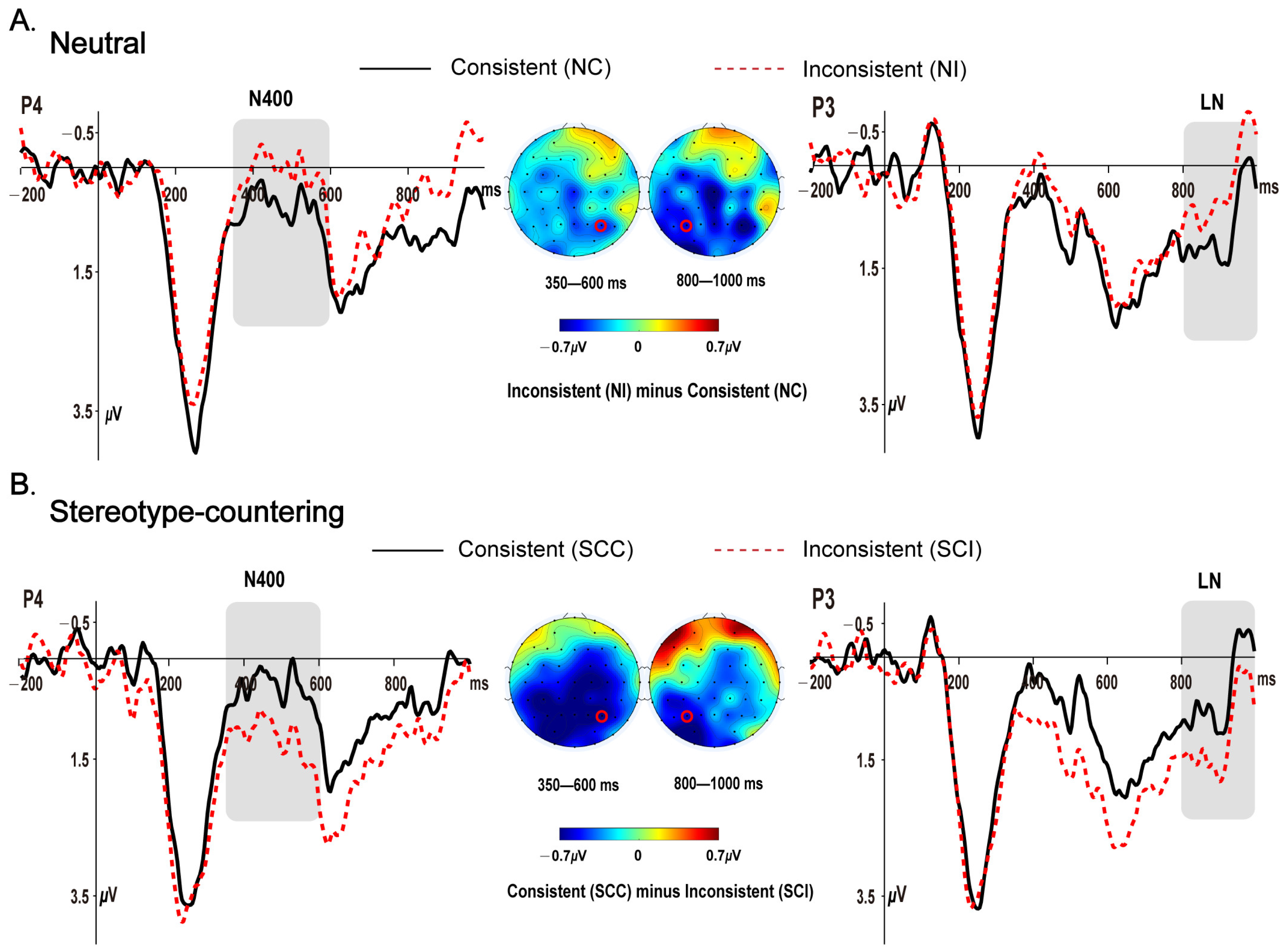 Brainsci 13 00387 g001