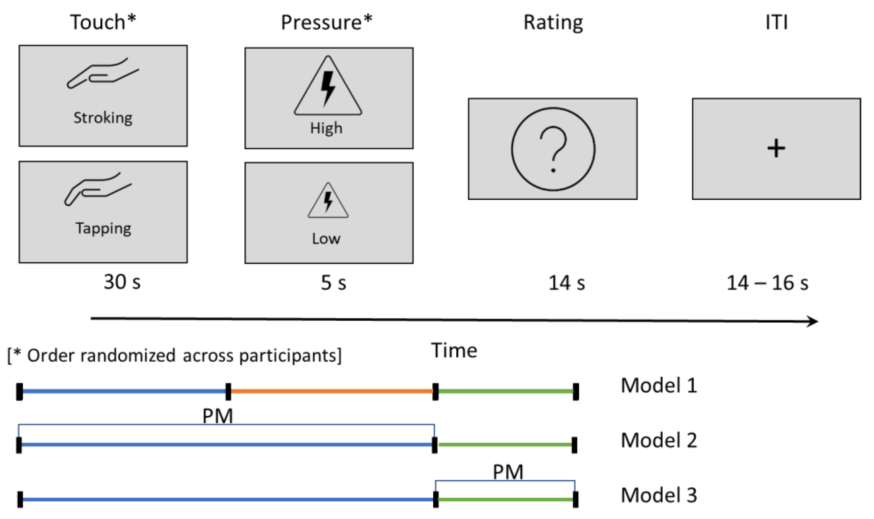 Brainsci 13 00393 g001