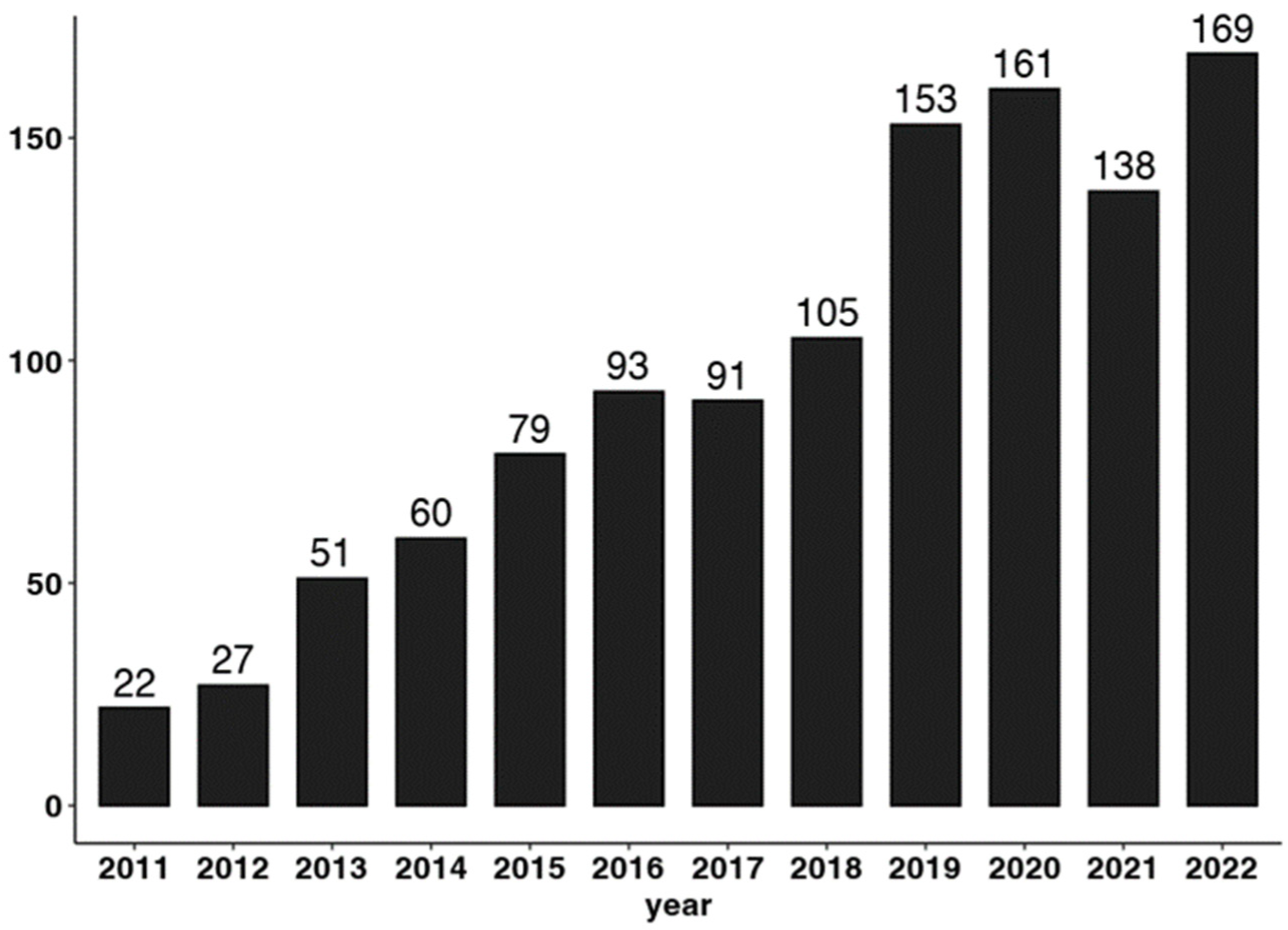 Brainsci 13 00394 g002