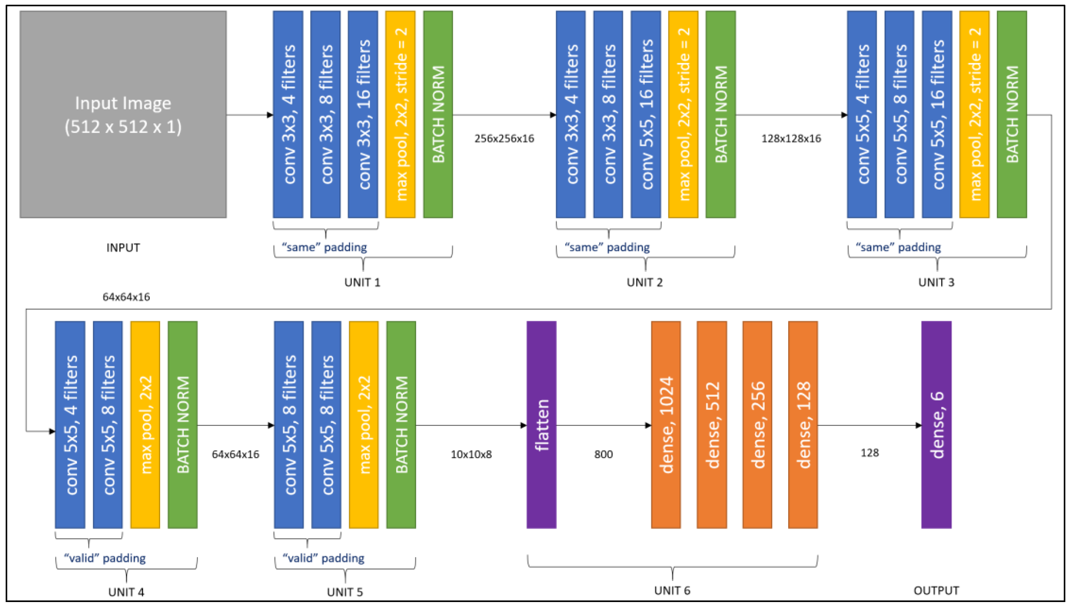 Brainsci 13 00400 g005 Brainsci 13 00400 g005