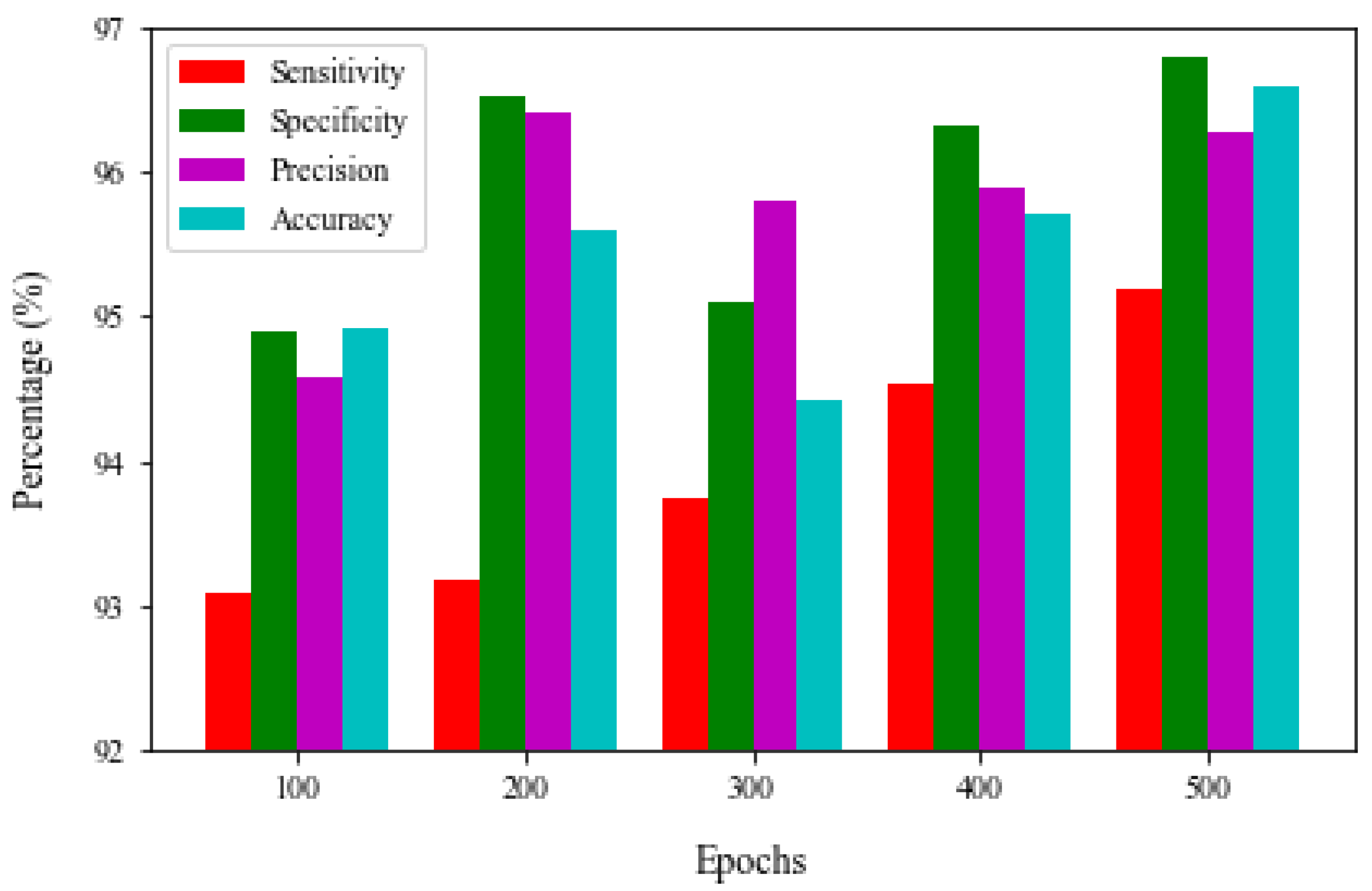 Brainsci 13 00400 g007 Brainsci 13 00400 g007