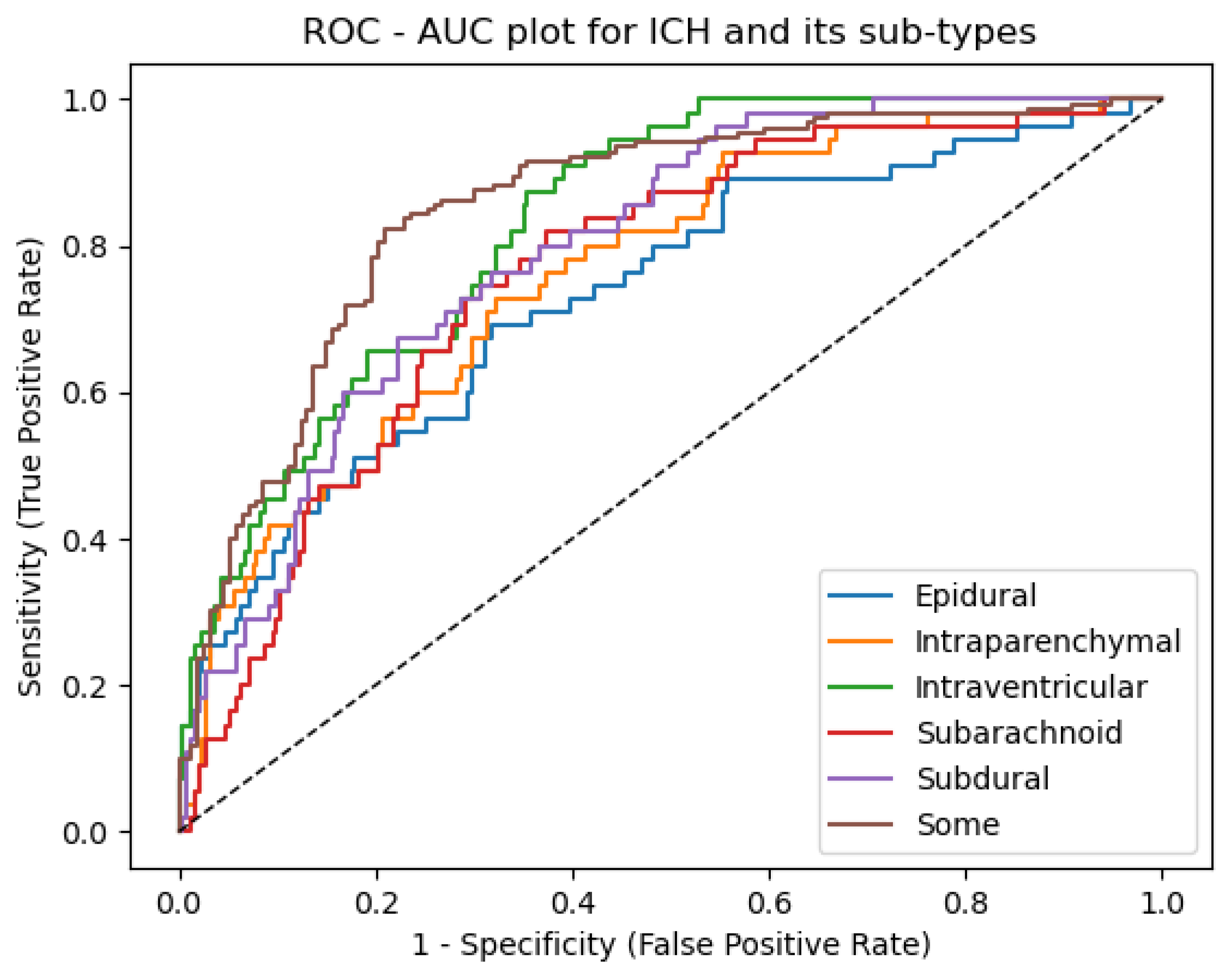 Brainsci 13 00400 g008 Brainsci 13 00400 g008