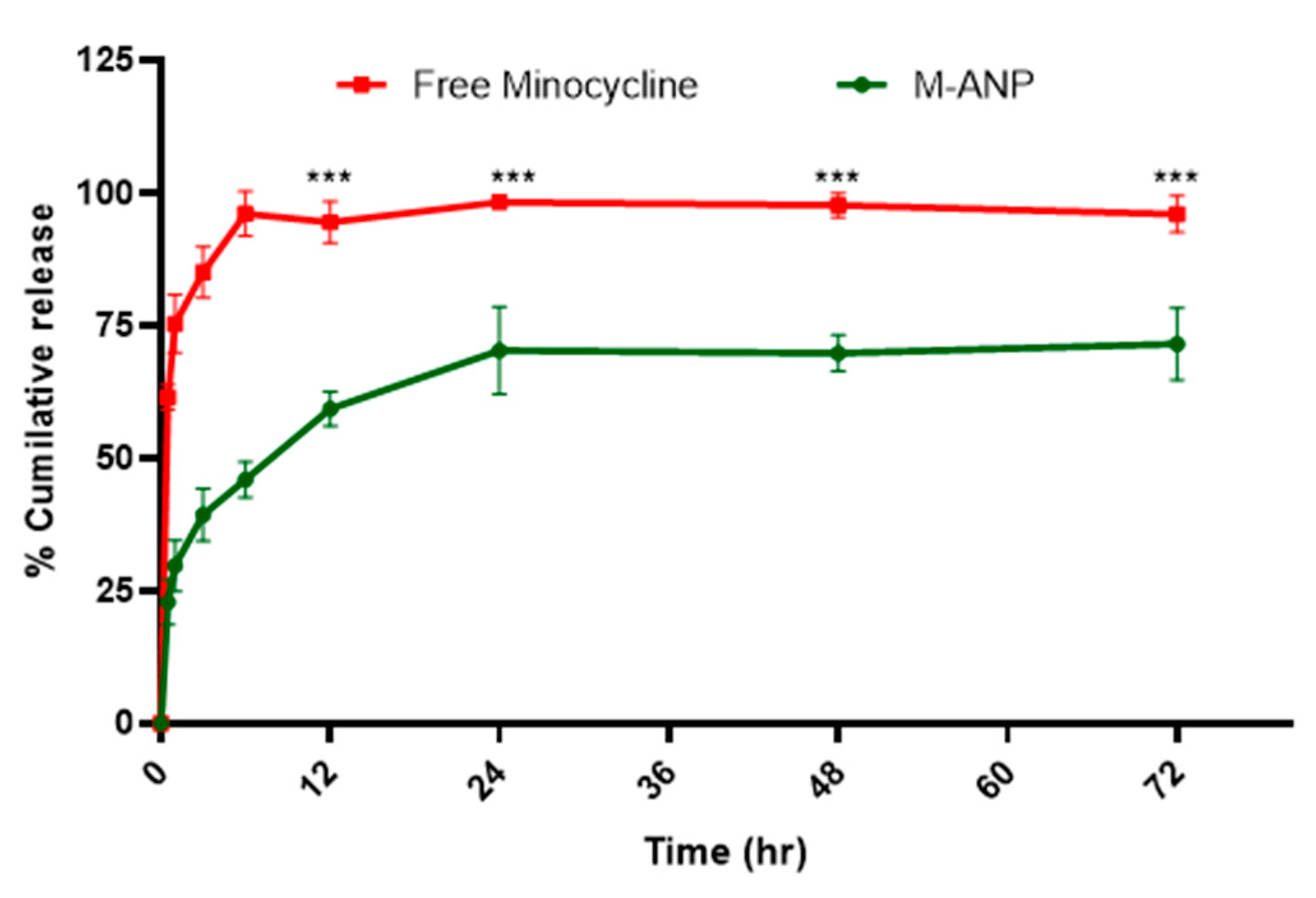 Brainsci 13 00402 g005