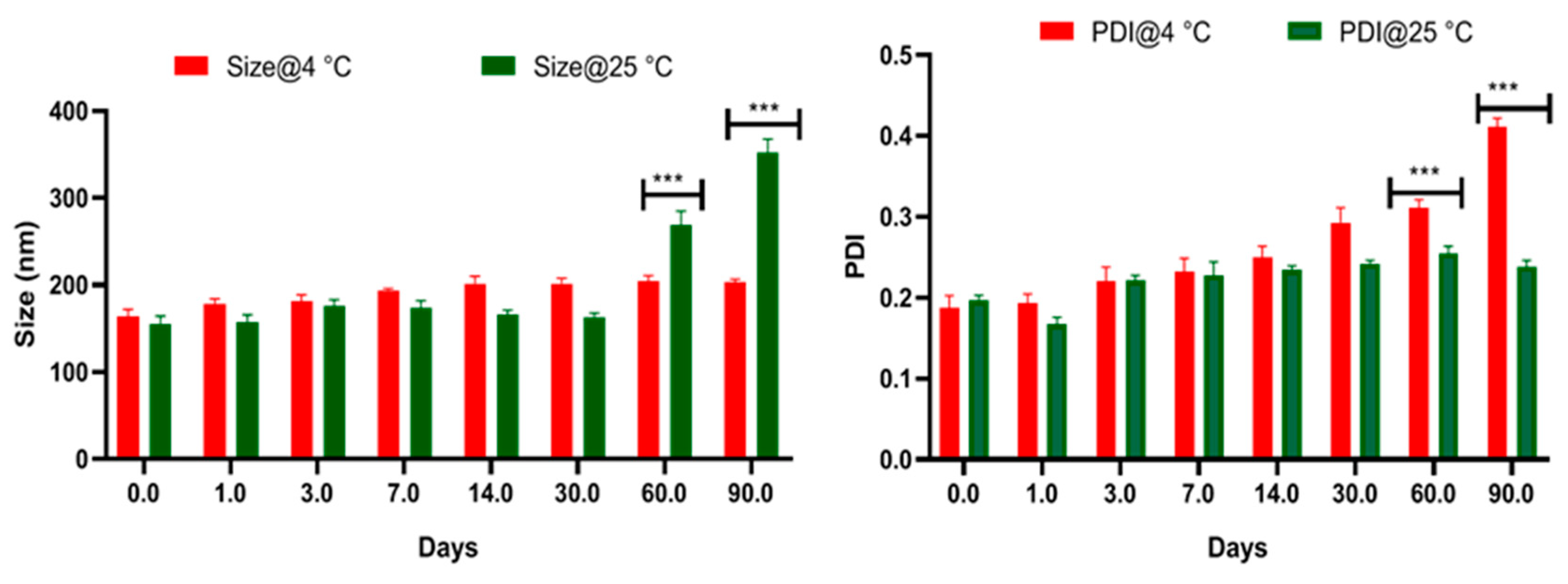 Brainsci 13 00402 g006