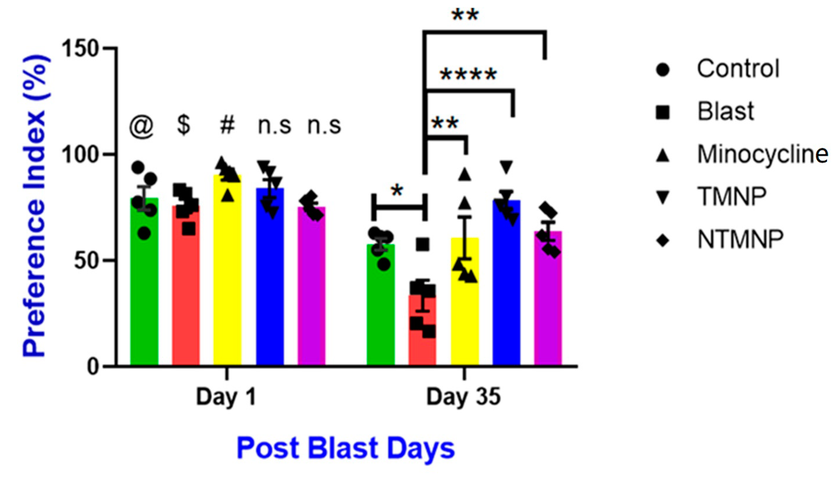 Brainsci 13 00402 g009