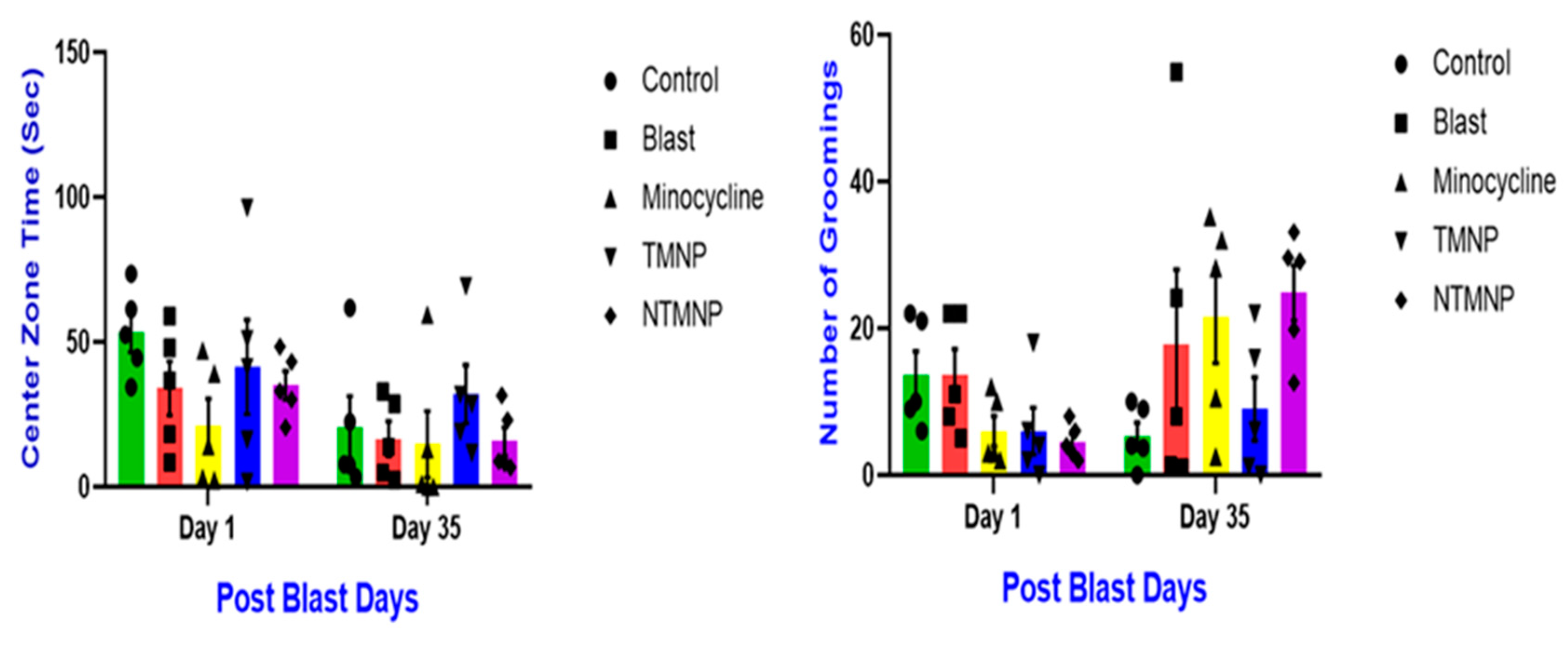 Brainsci 13 00402 g011
