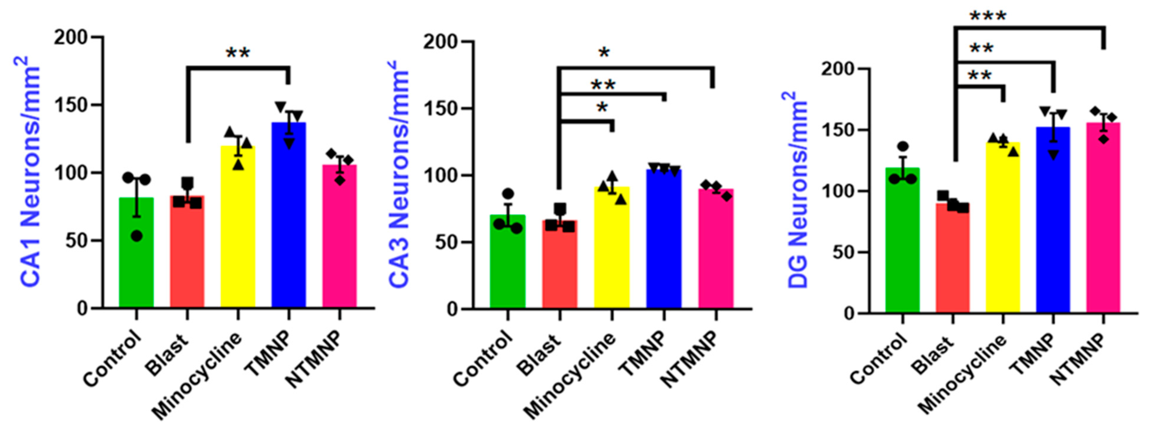 Brainsci 13 00402 g012