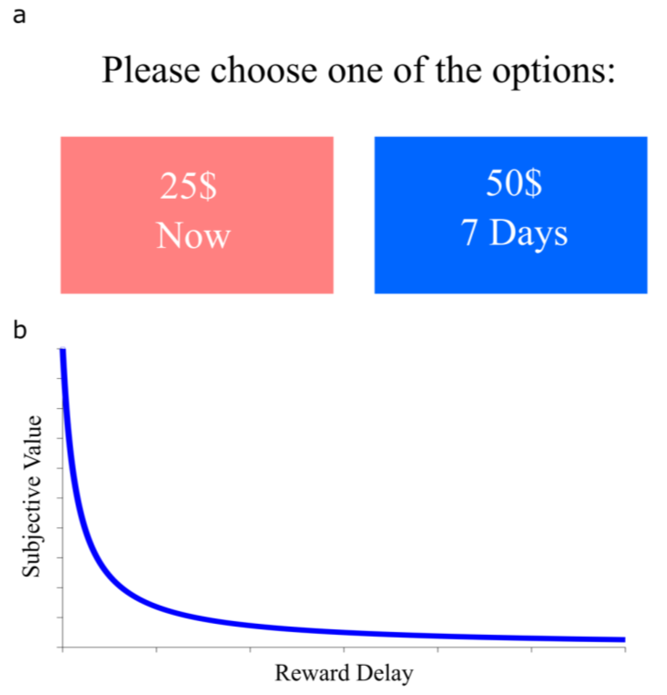 Brainsci 13 00403 g001 Brainsci 13 00403 g001