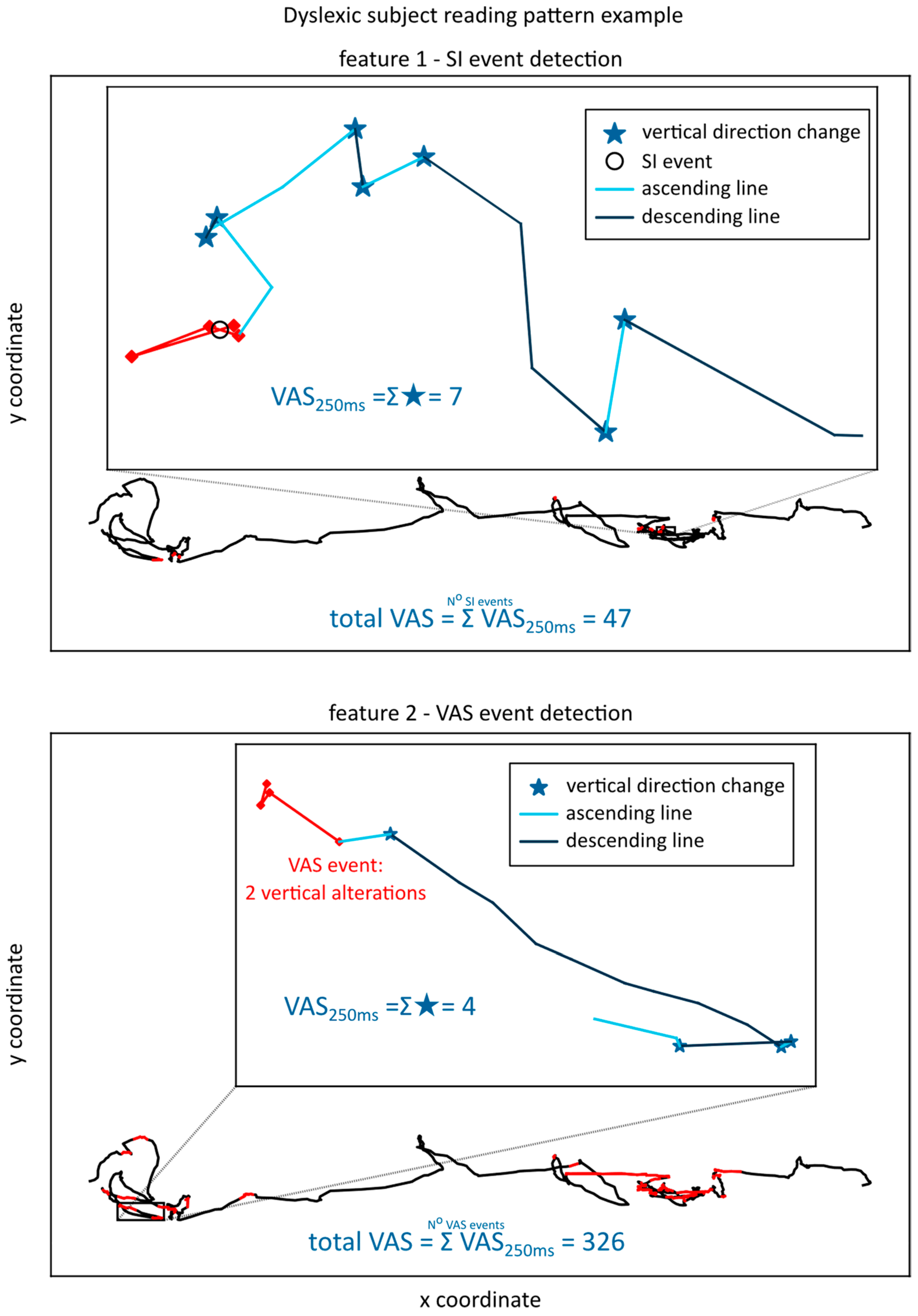 Brainsci 13 00405 g001