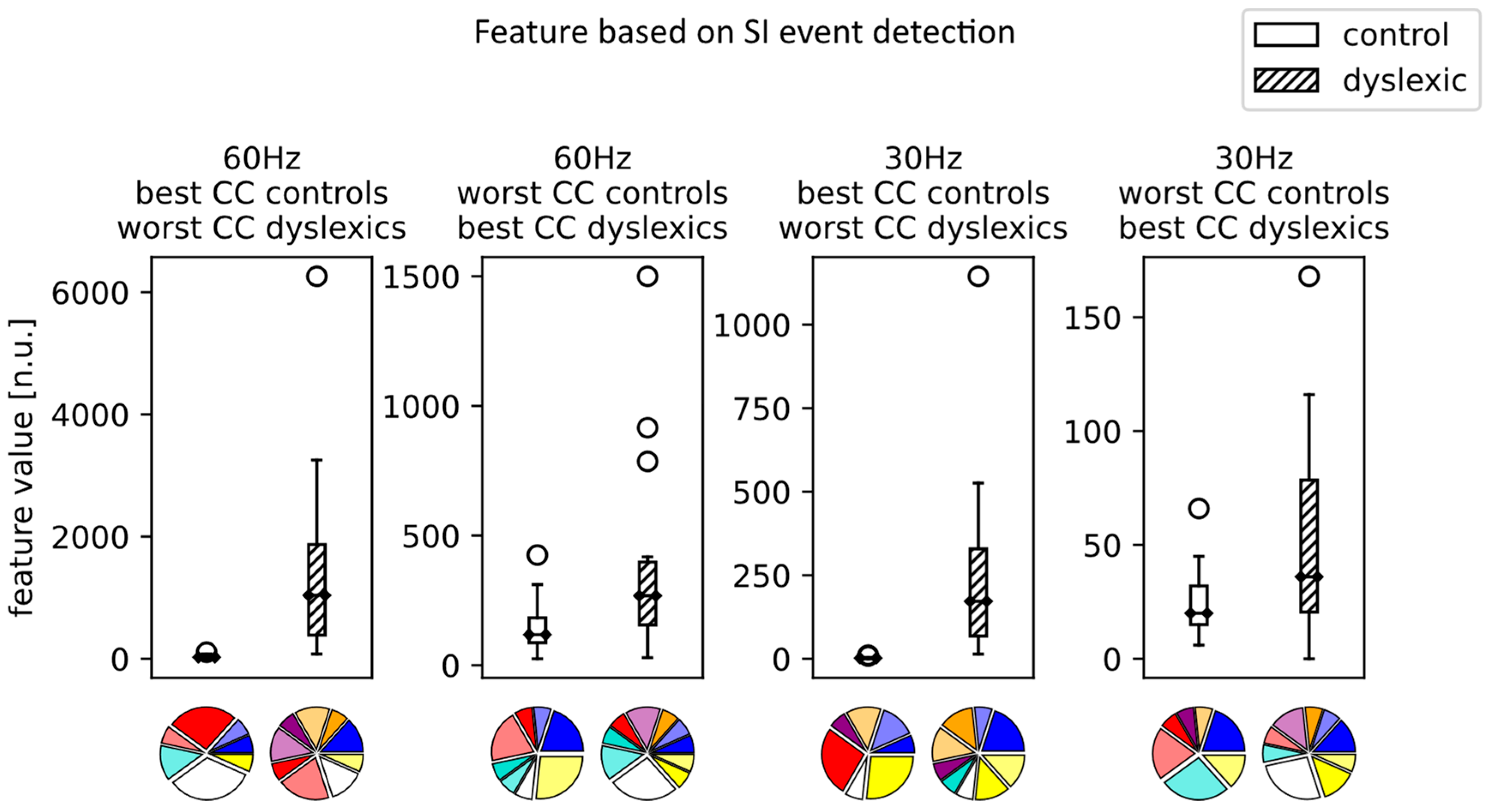 Brainsci 13 00405 g003