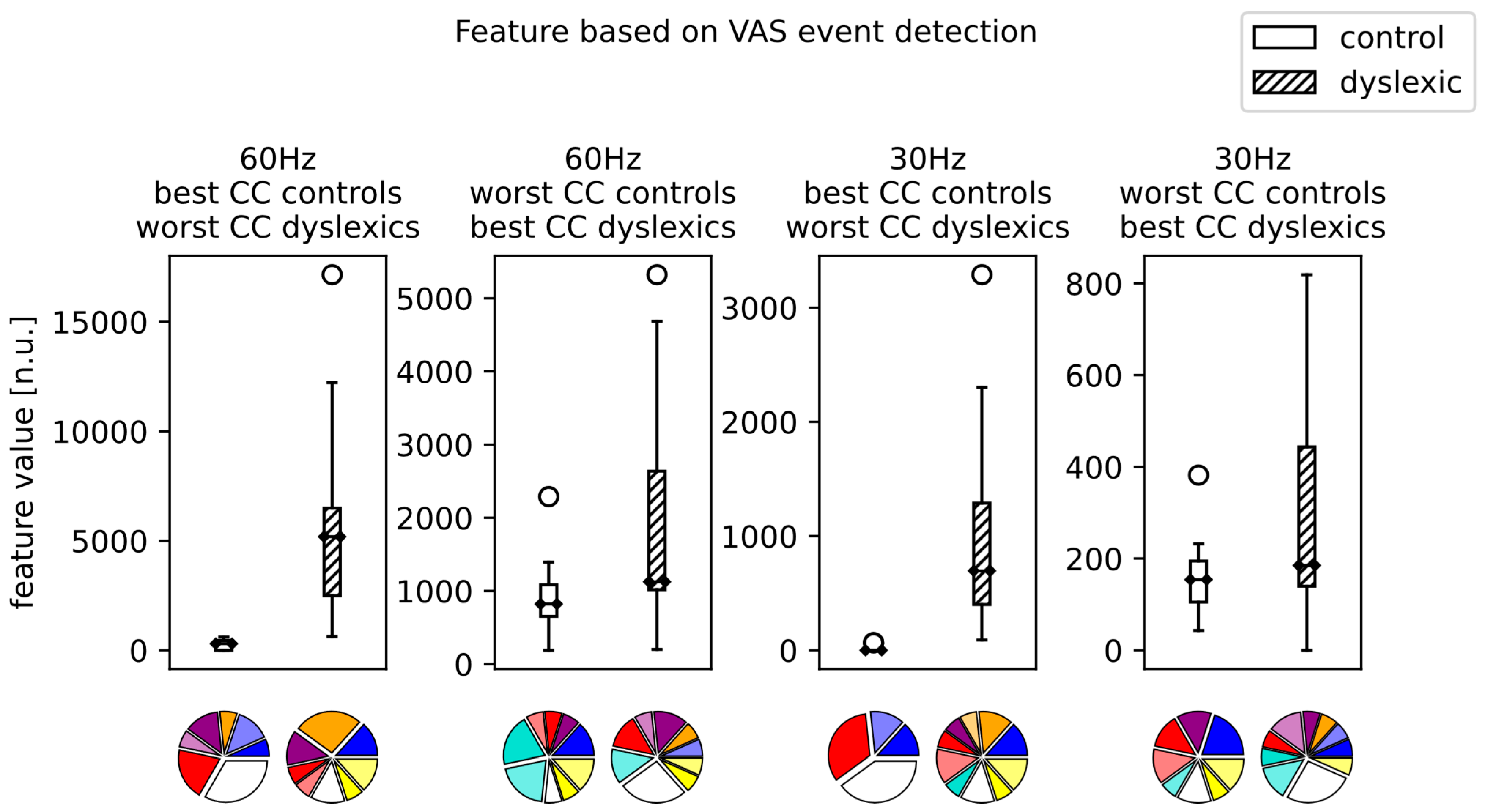 Brainsci 13 00405 g004