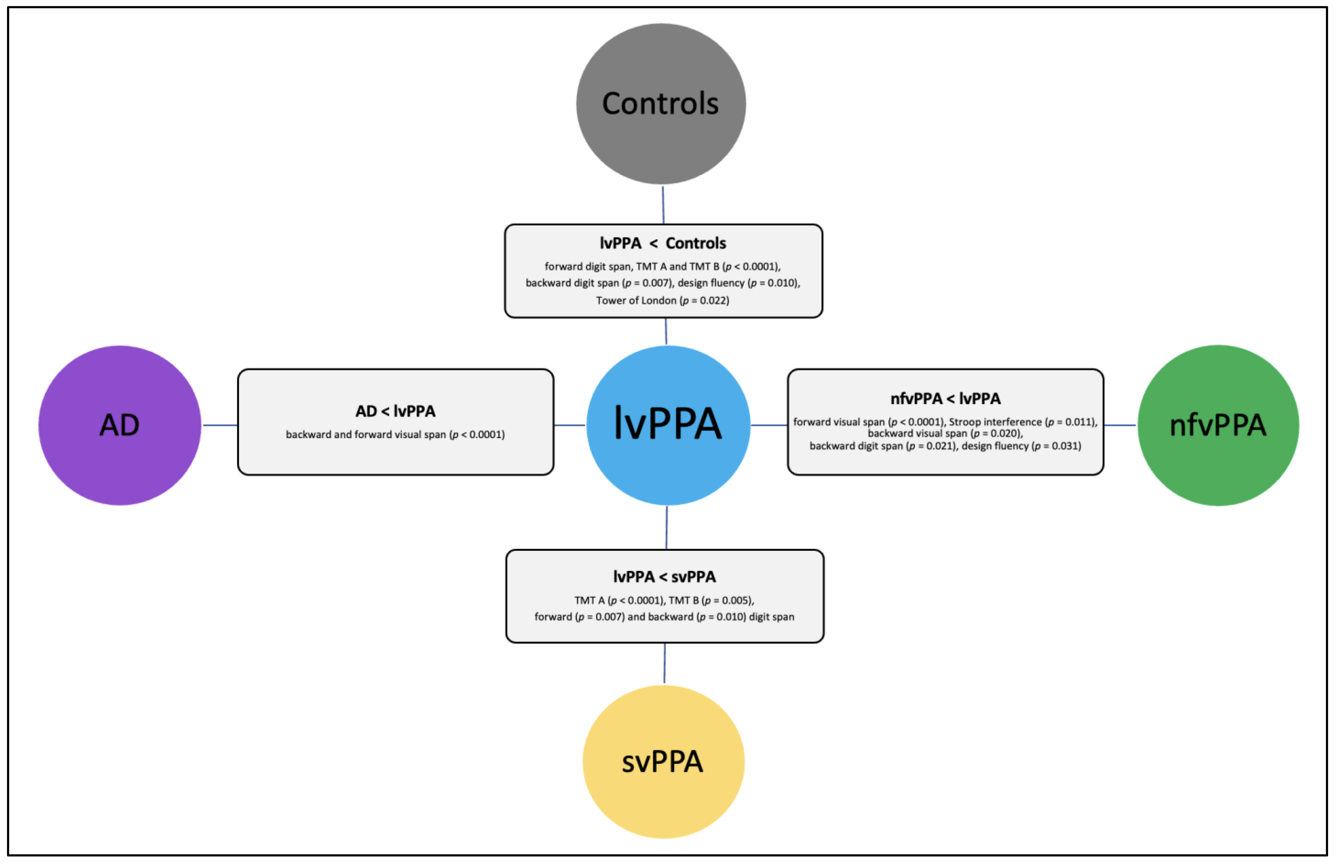 Brainsci 13 00406 g001