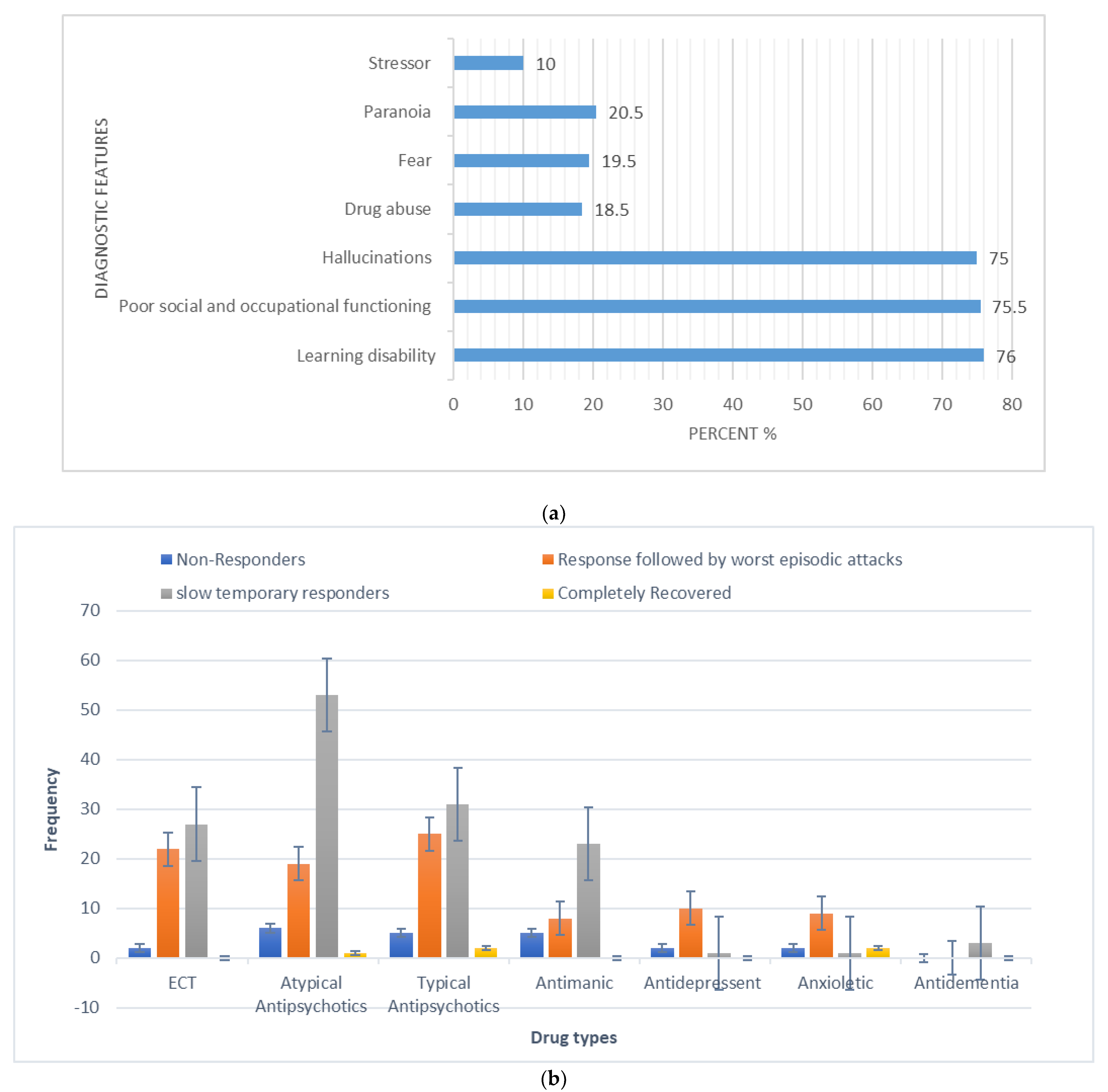 Brainsci 13 00407 g001