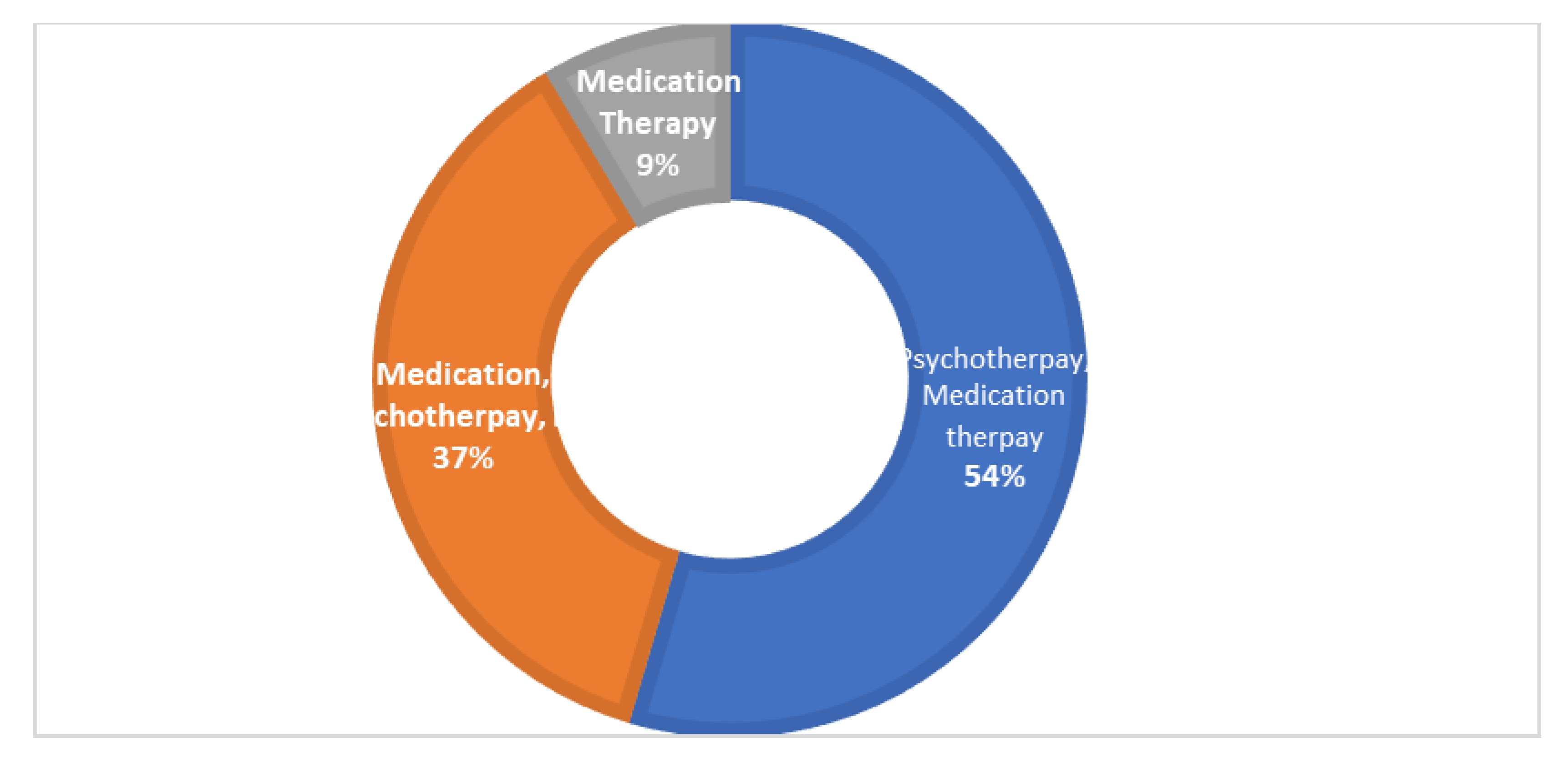 Brainsci 13 00407 g002