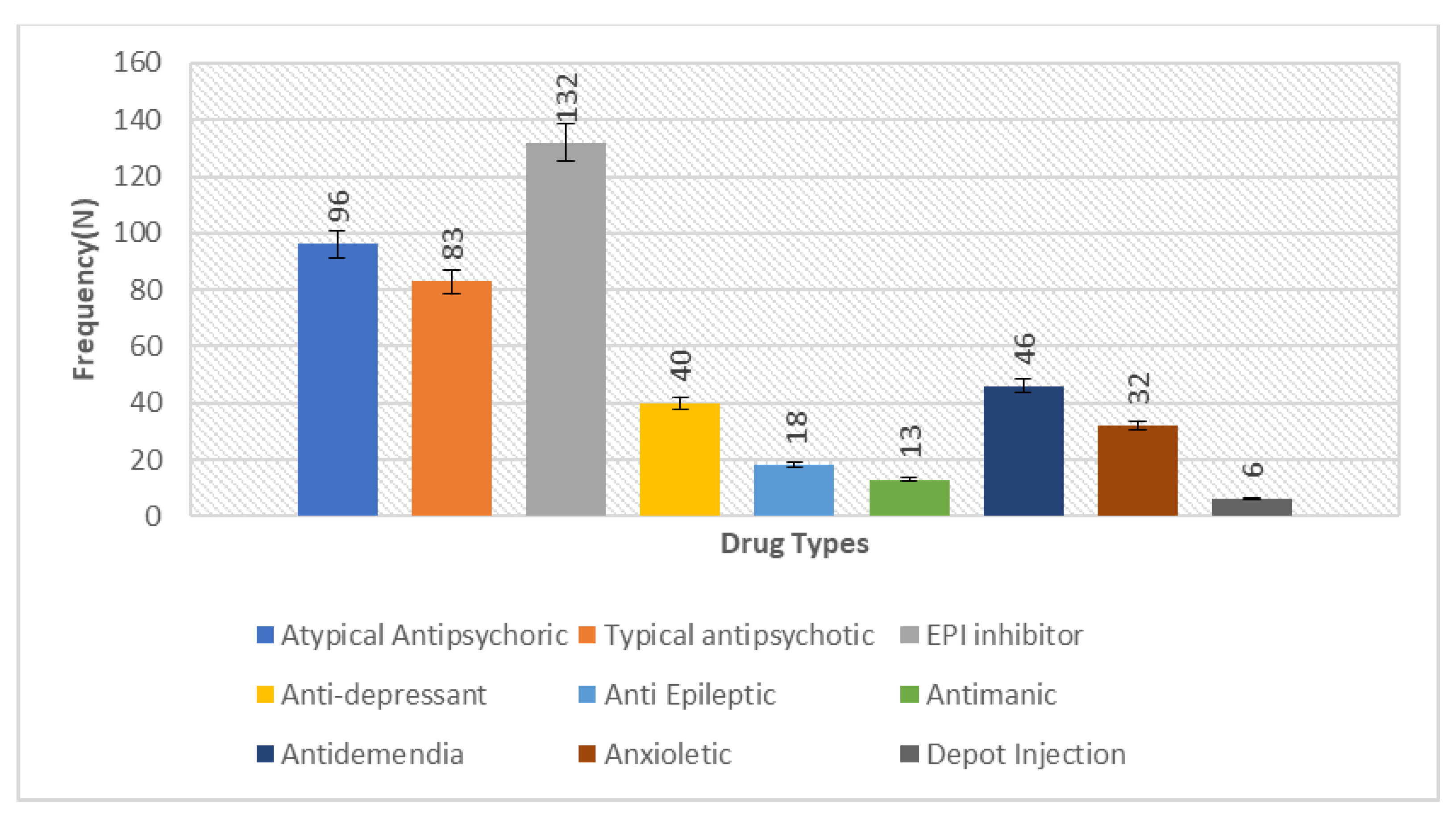 Brainsci 13 00407 g003