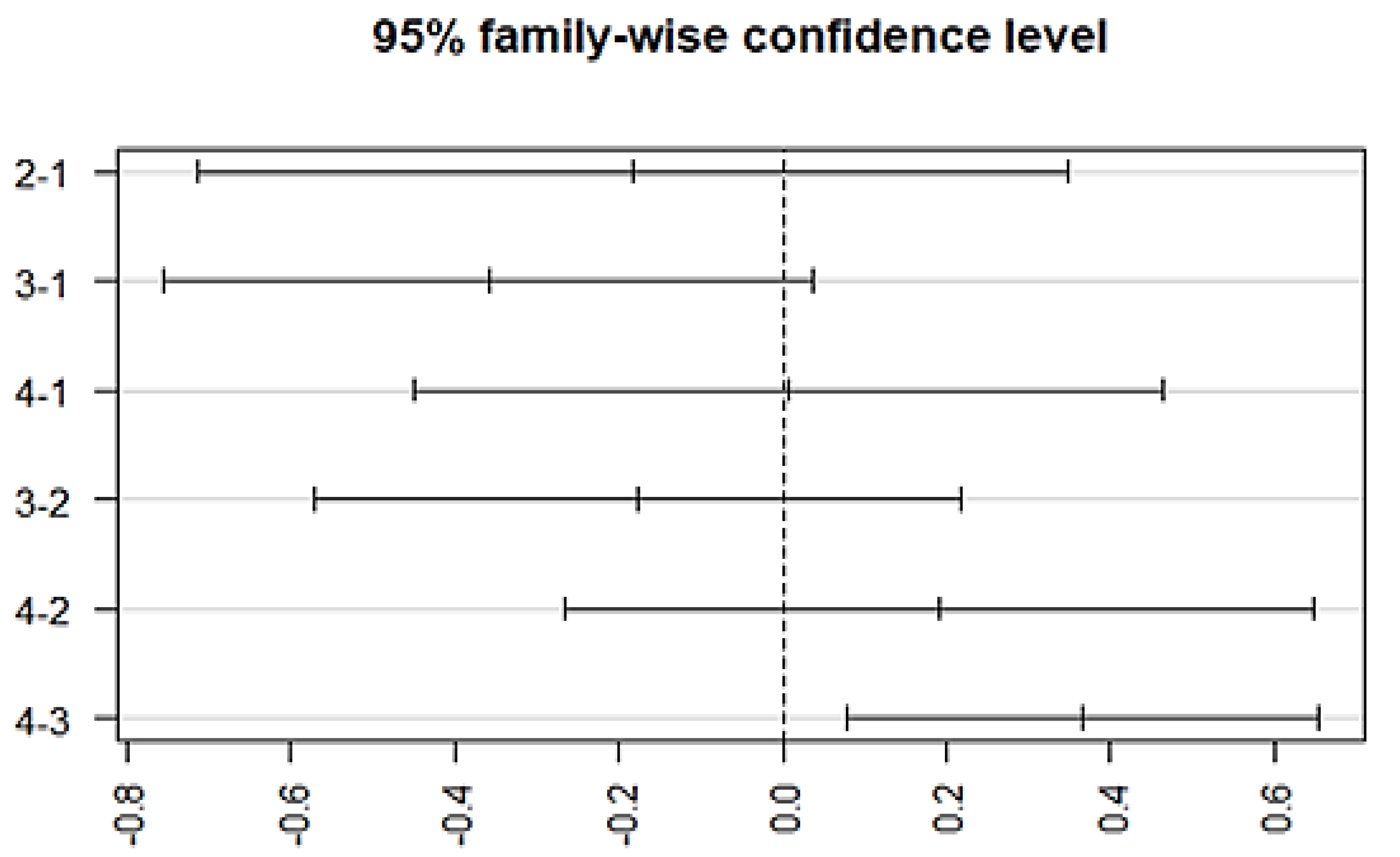 Brainsci 13 00407 g006