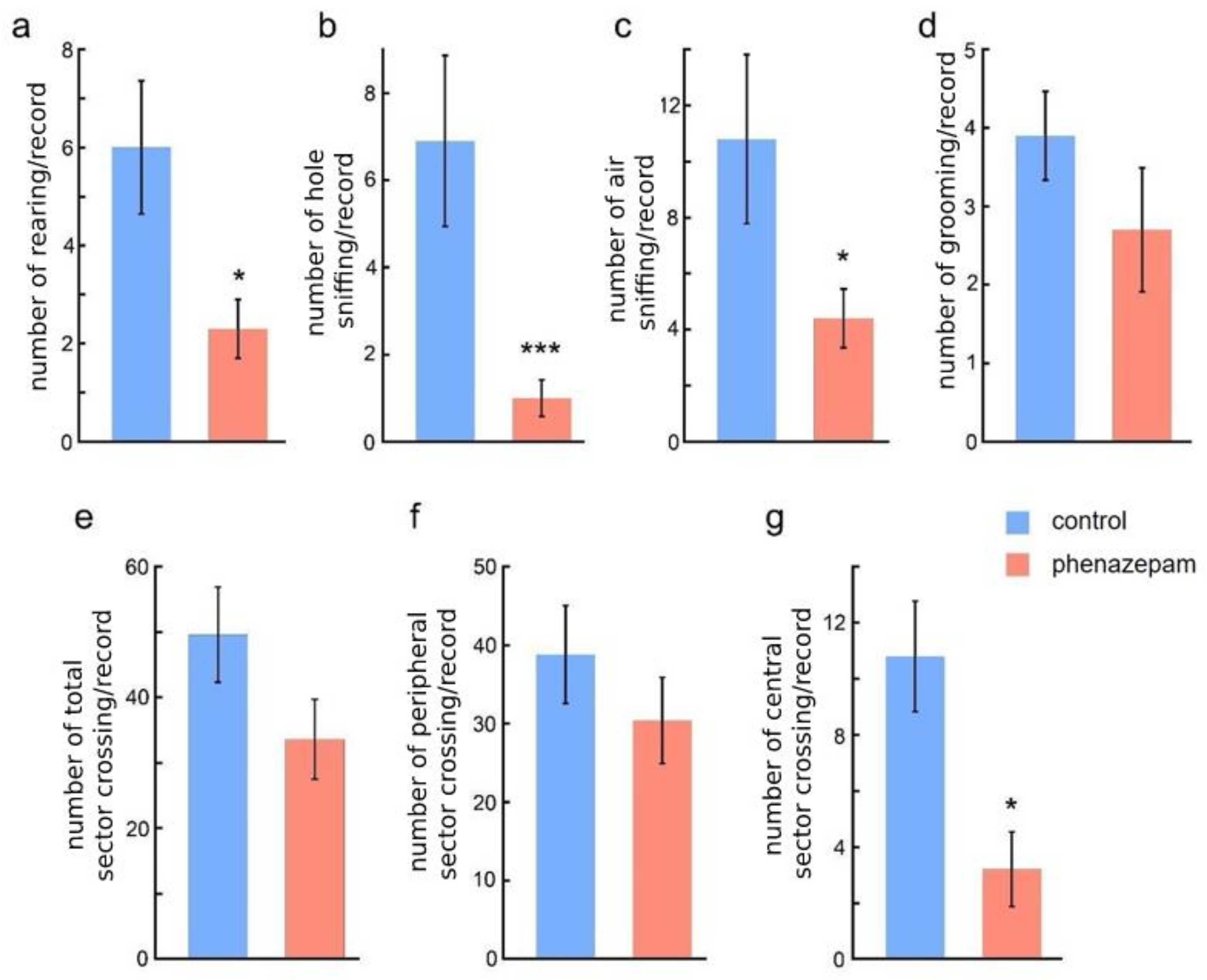 Brainsci 13 00408 g001