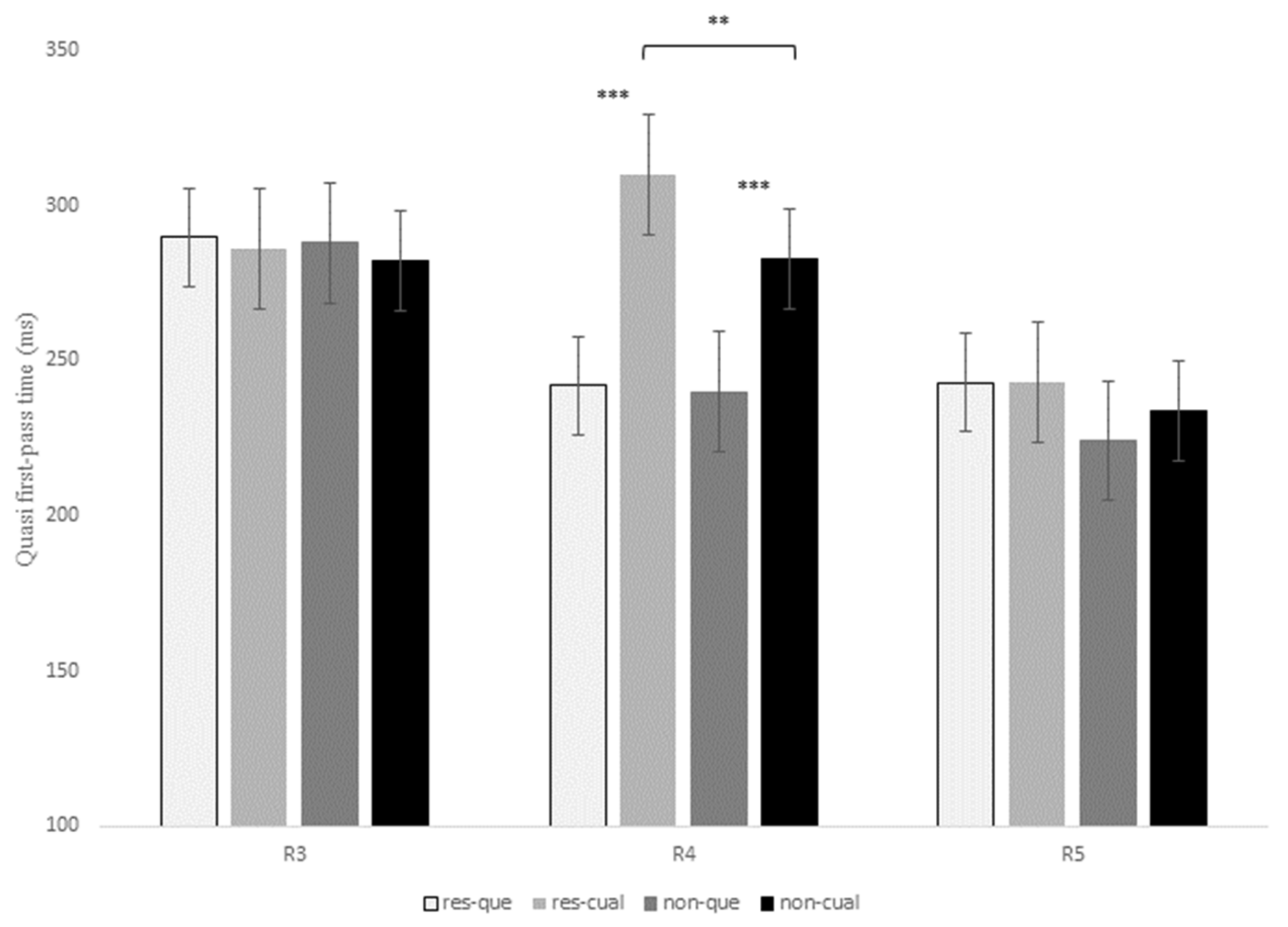 Brainsci 13 00409 g003