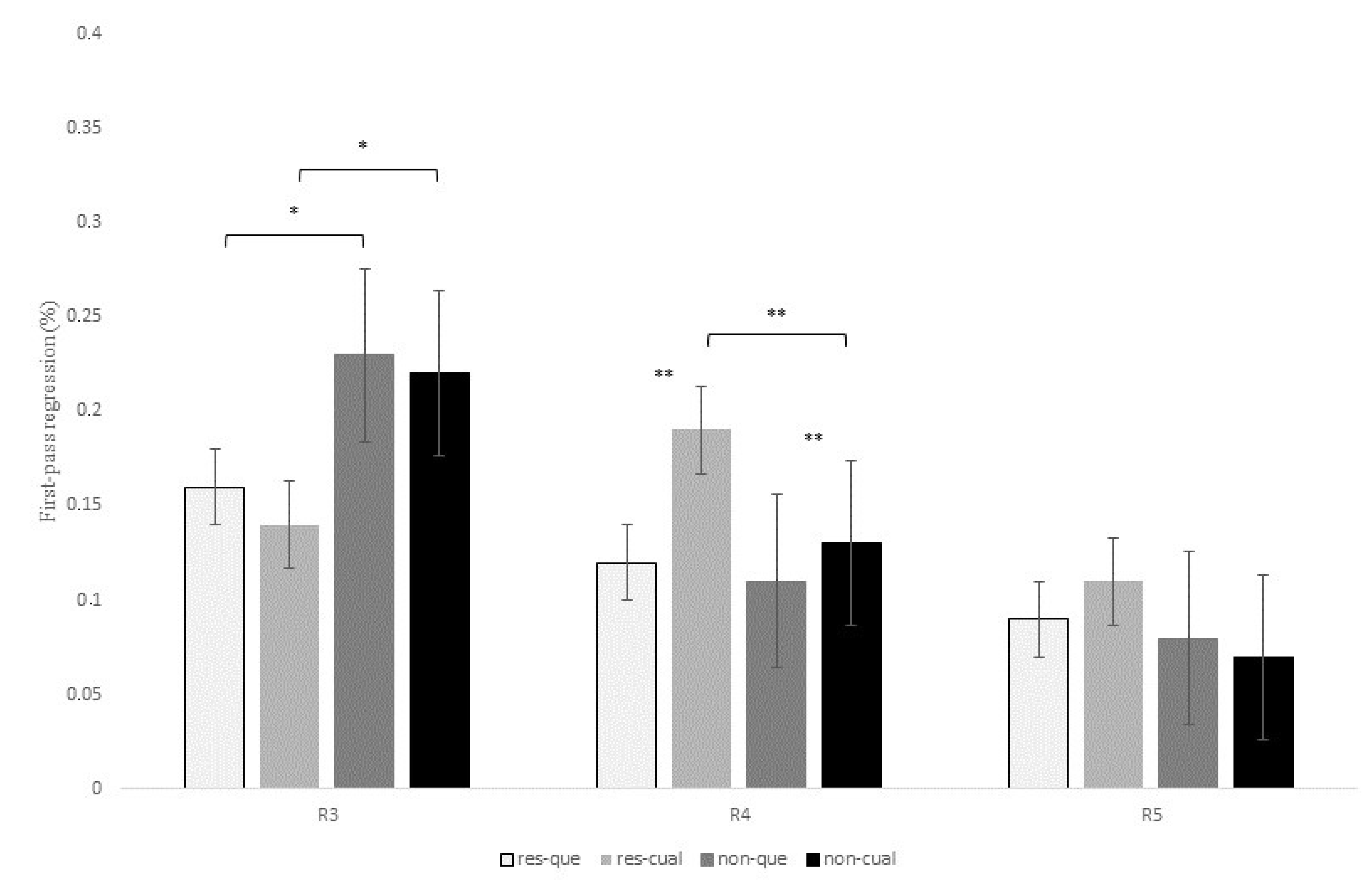Brainsci 13 00409 g004