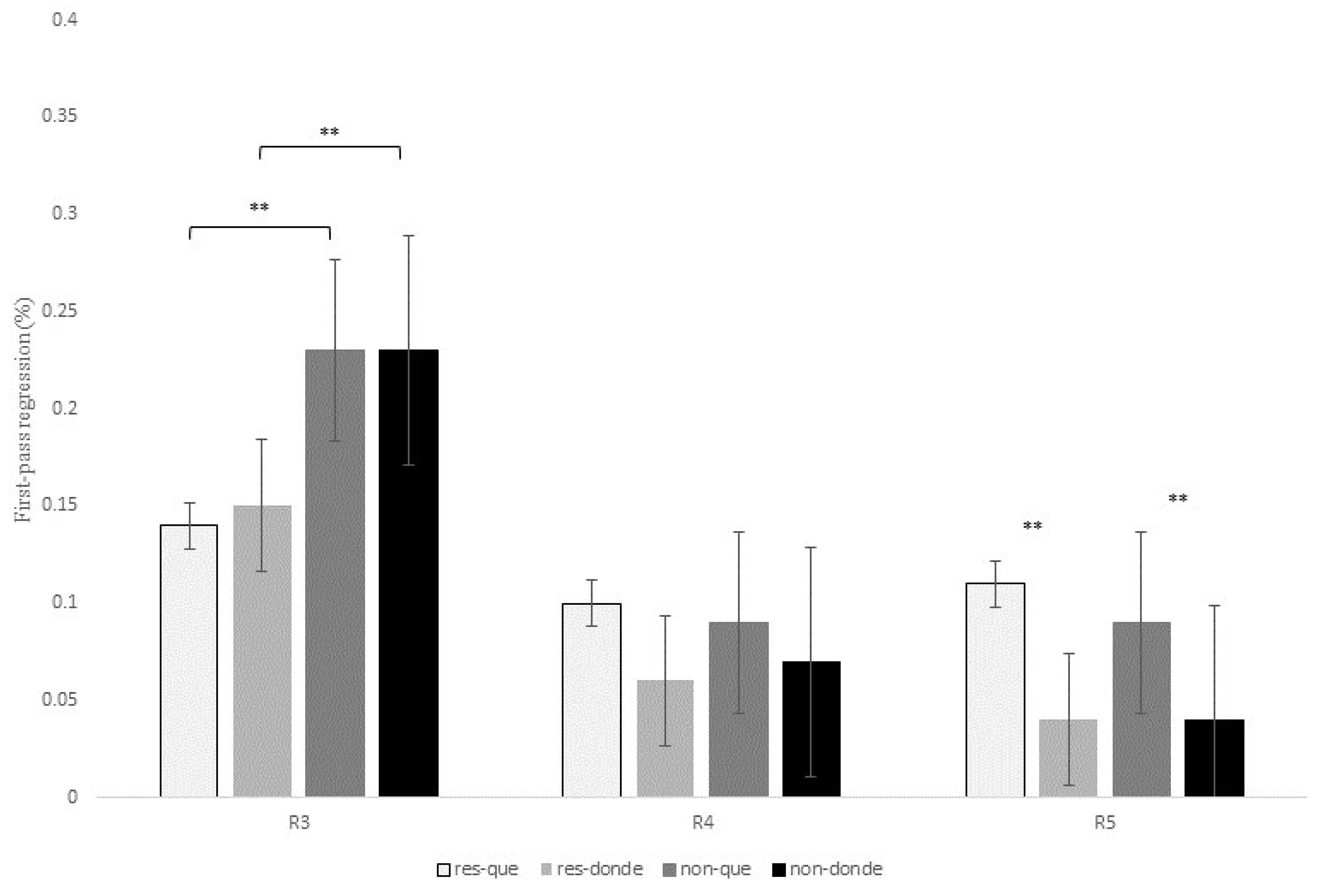 Brainsci 13 00409 g010