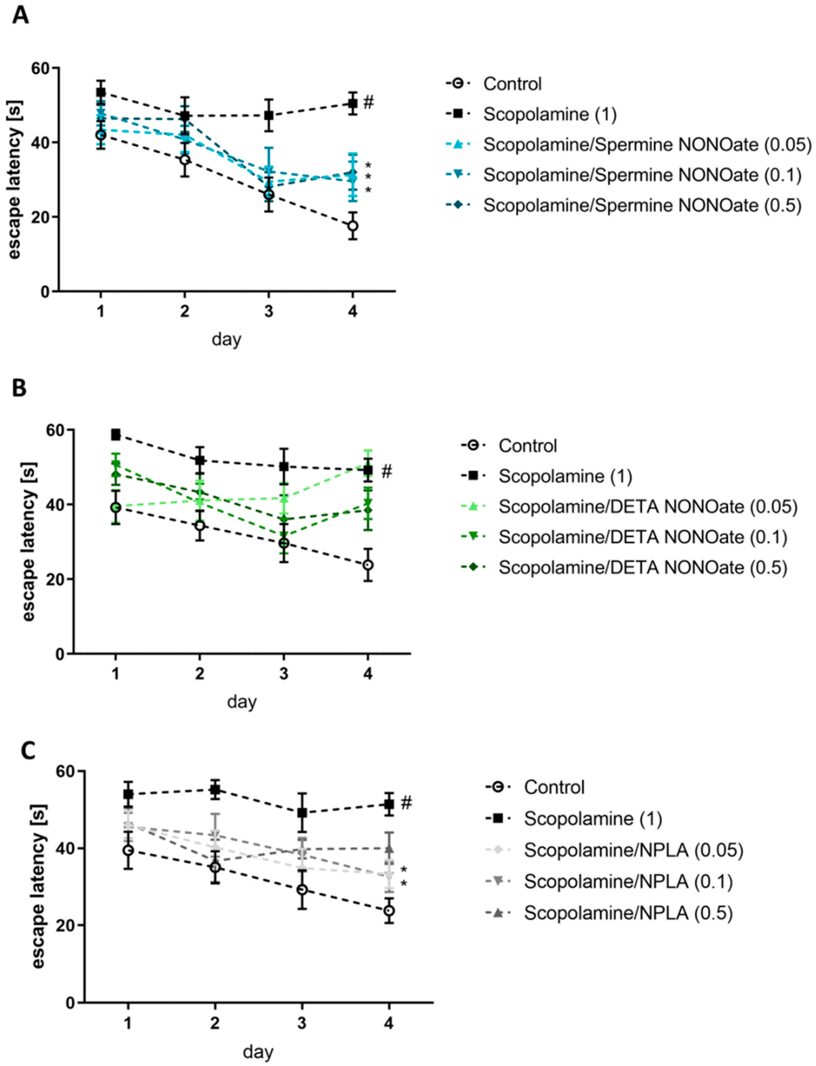 Brainsci 13 00410 g003