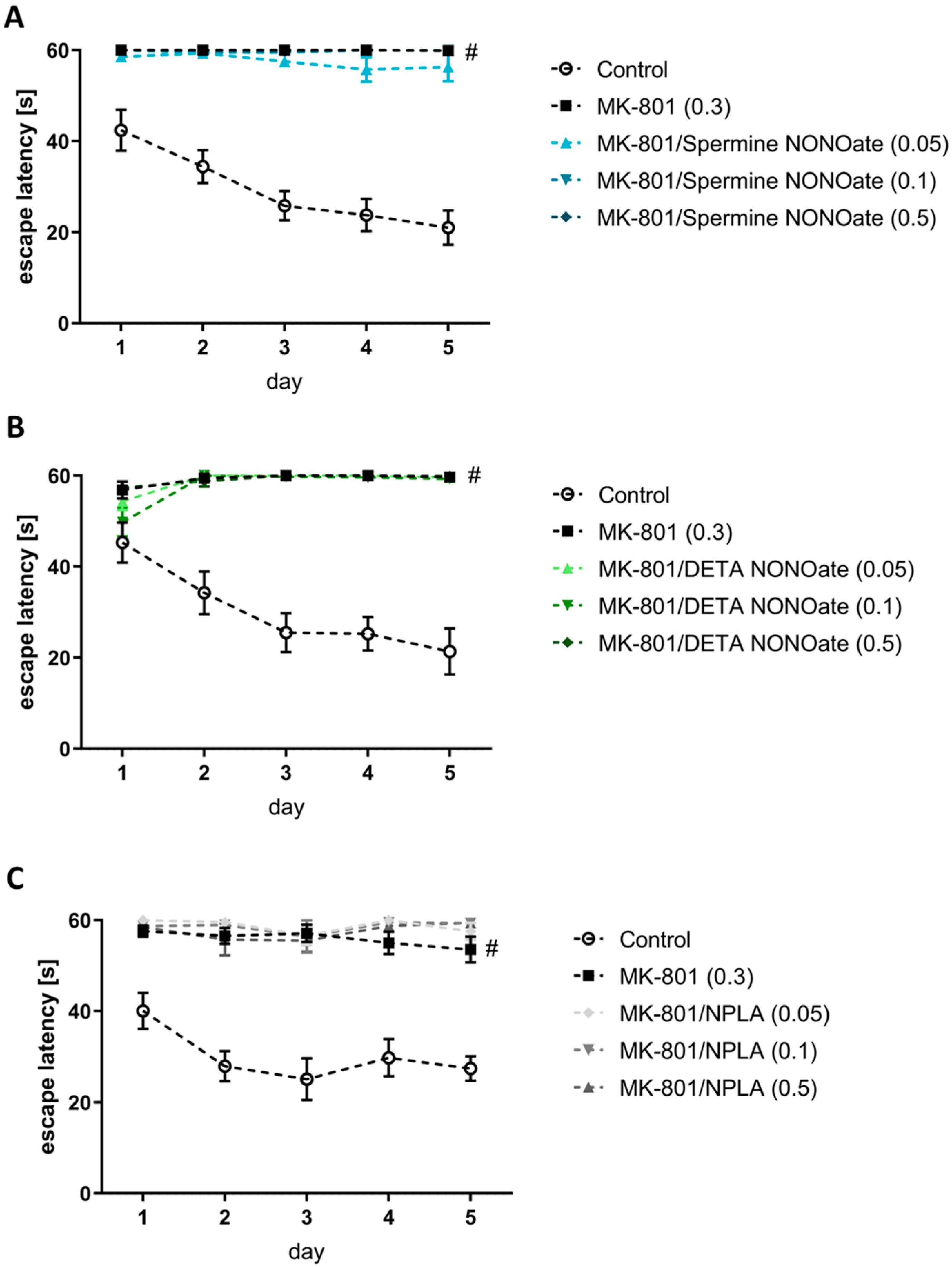 Brainsci 13 00410 g004