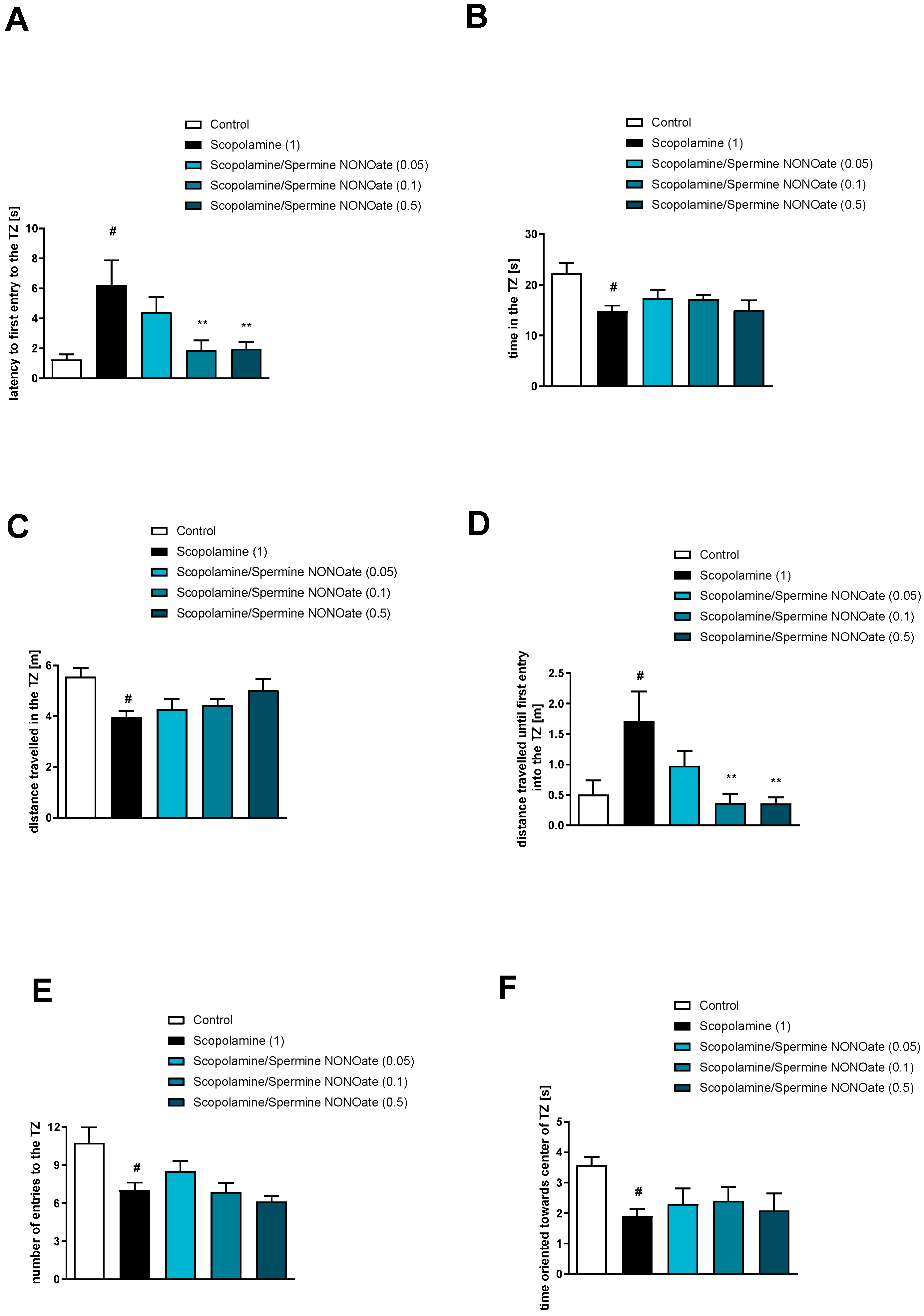 Brainsci 13 00410 g005