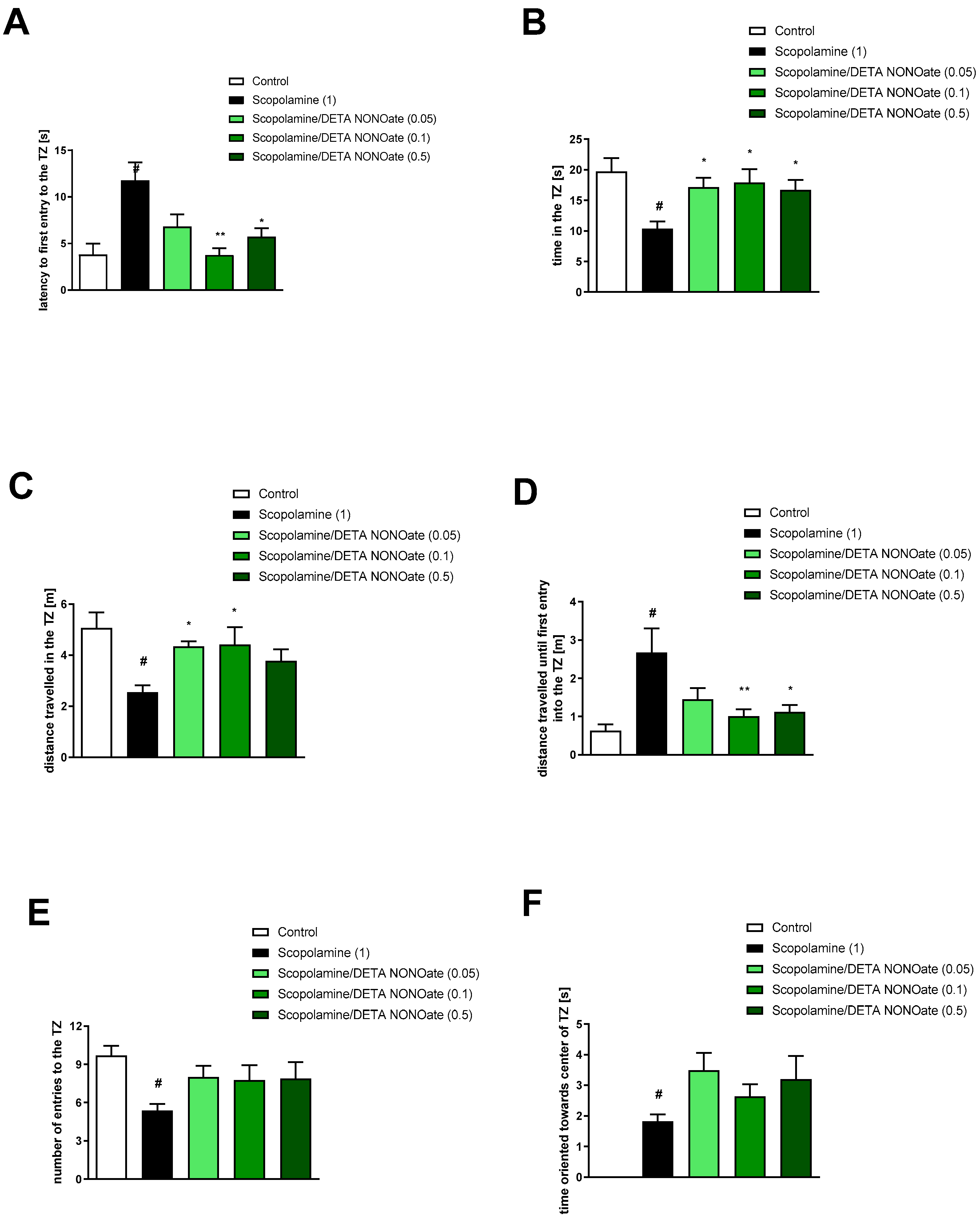Brainsci 13 00410 g006