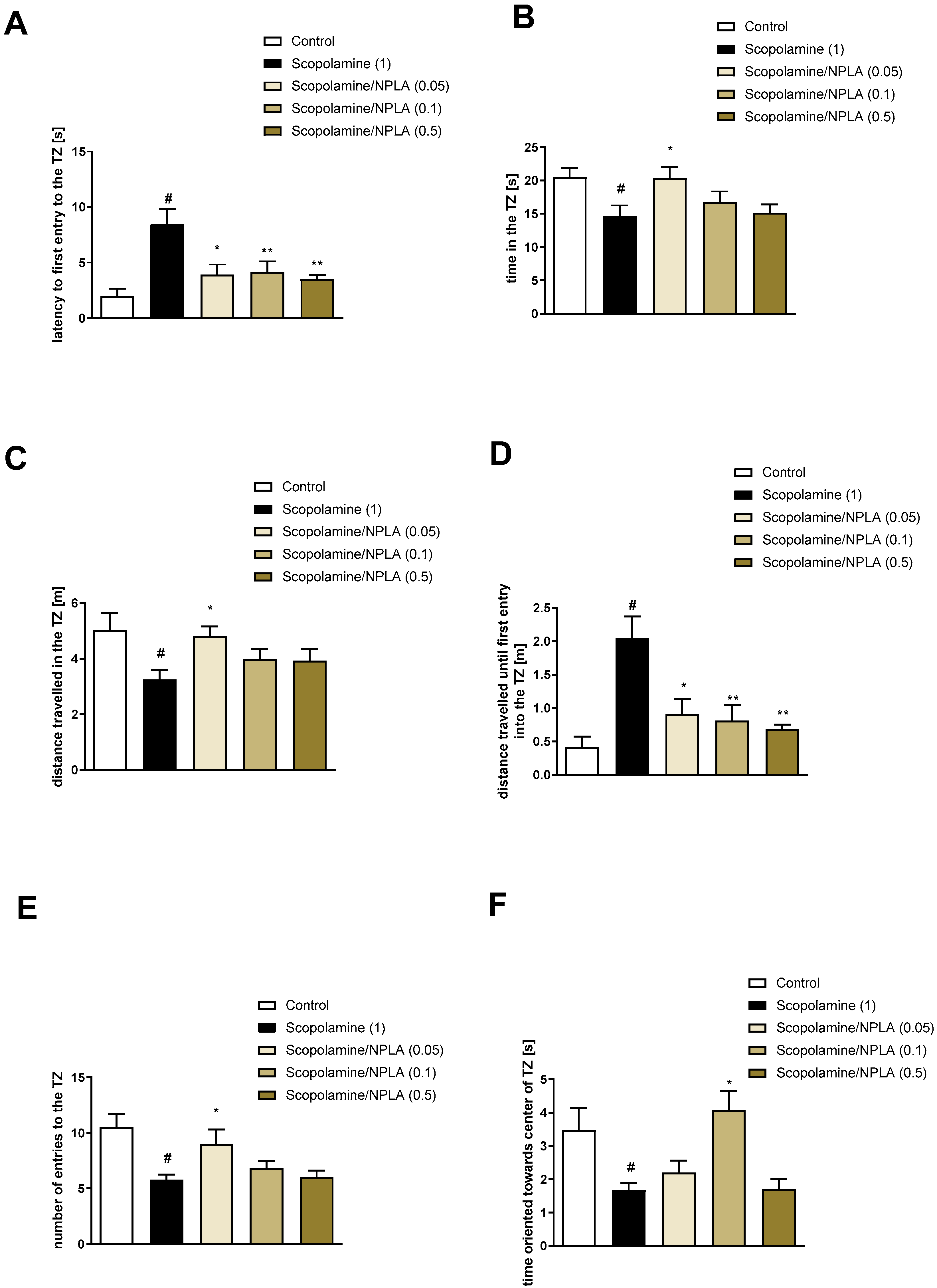 Brainsci 13 00410 g007