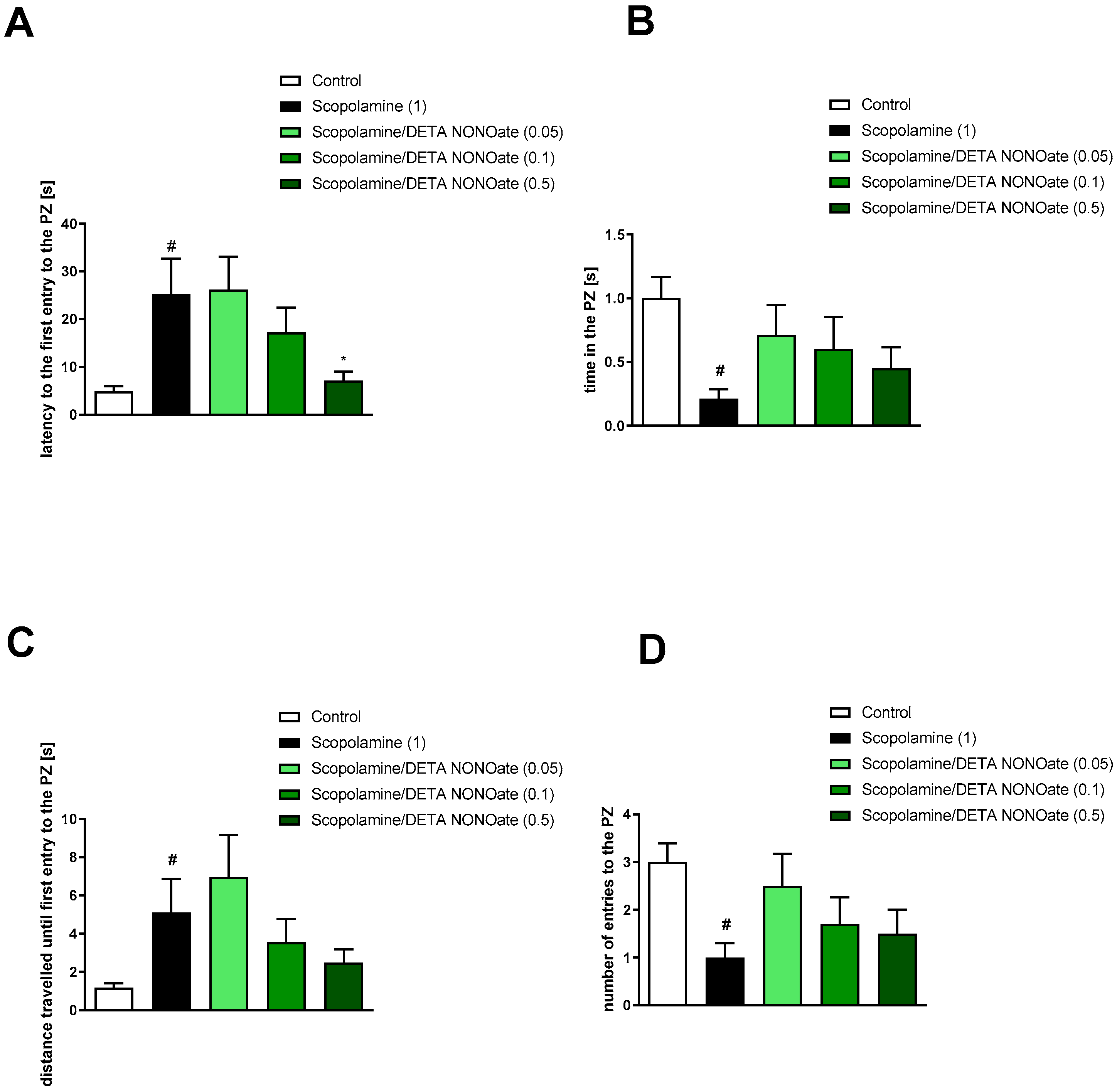 Brainsci 13 00410 g012