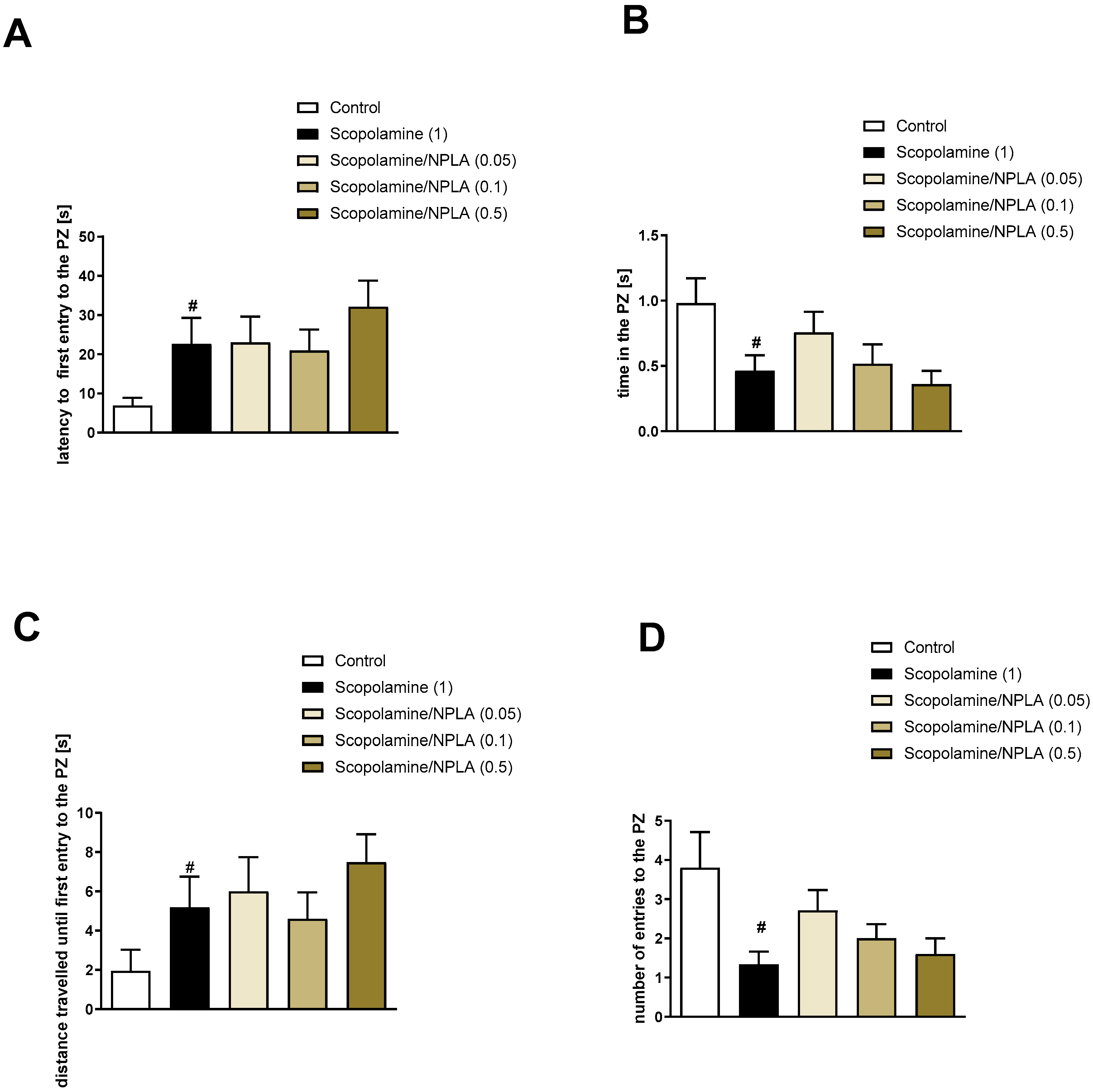 Brainsci 13 00410 g013