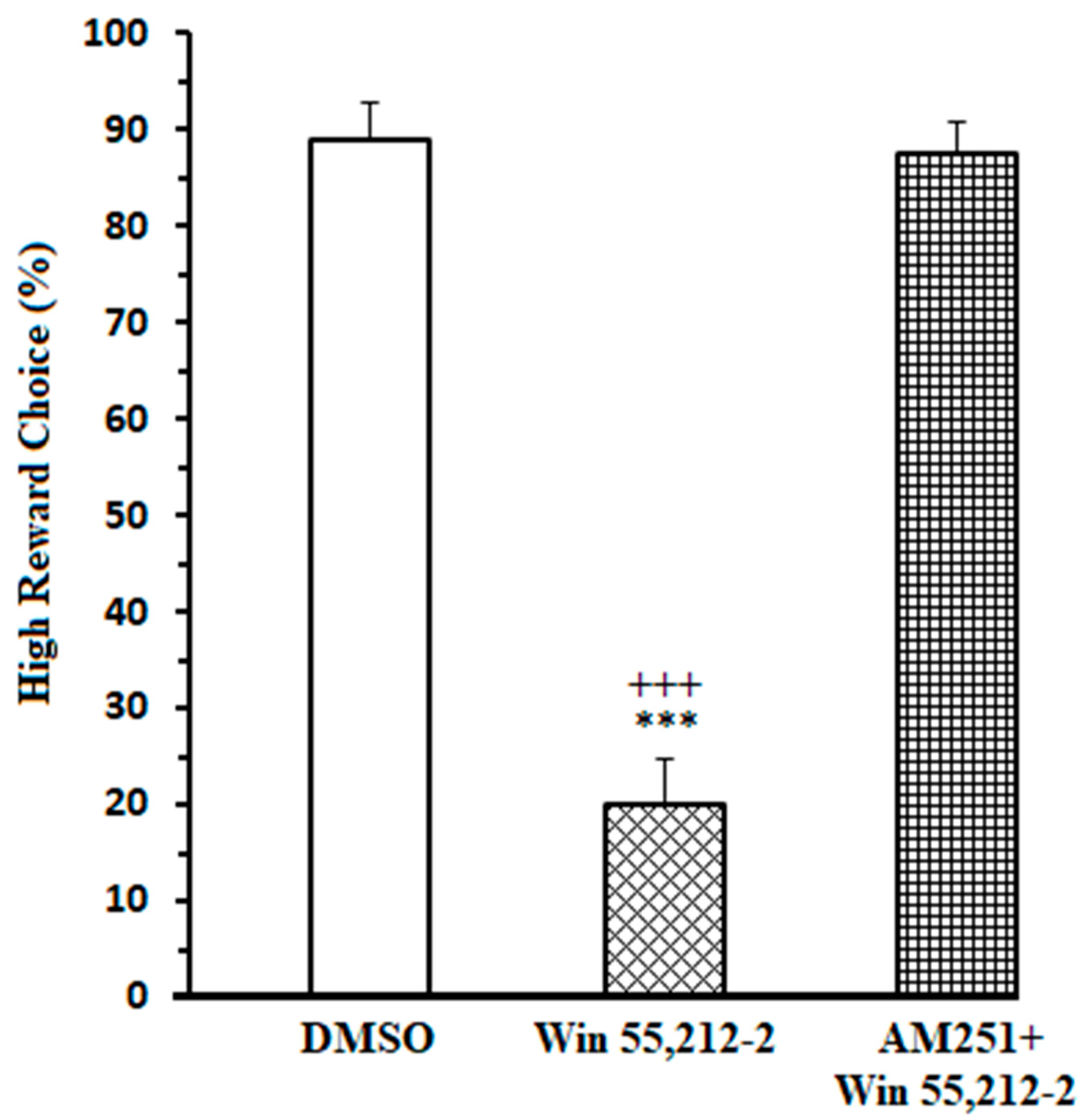 Brainsci 13 00413 g001
