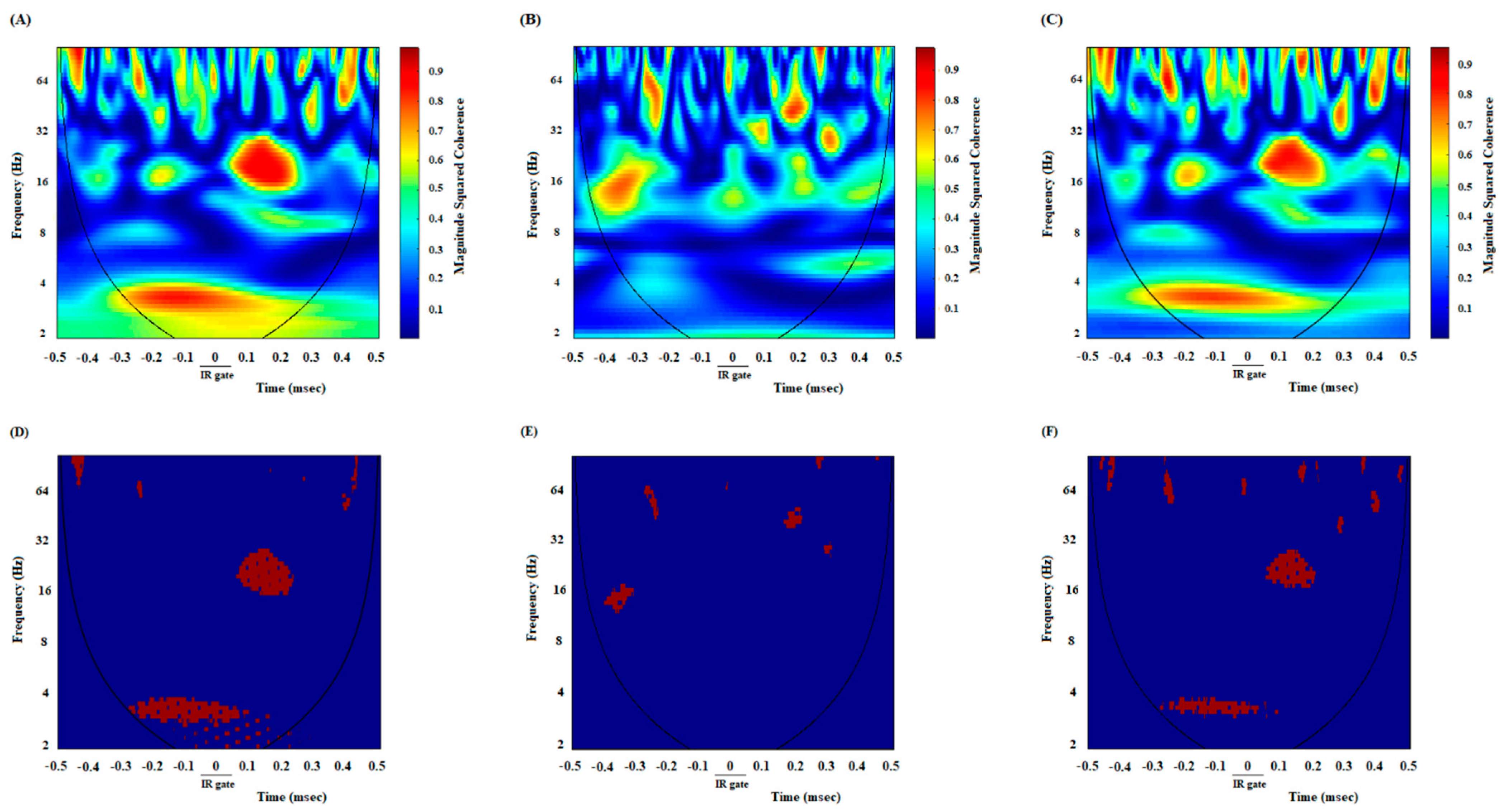 Brainsci 13 00413 g002