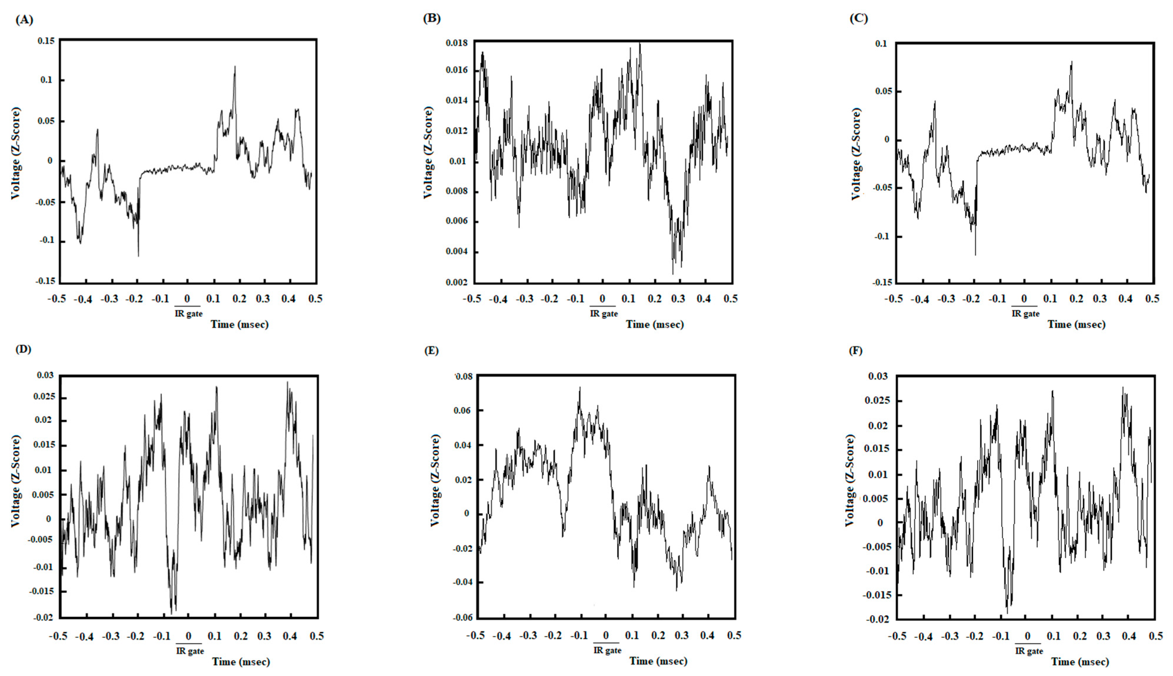 Brainsci 13 00413 g003